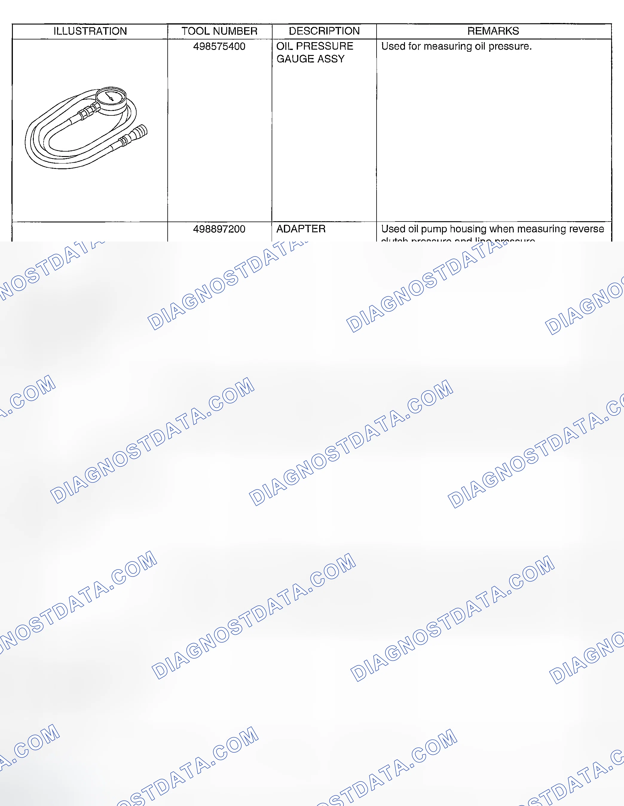 Scheme 443: PREPARATION TOOL