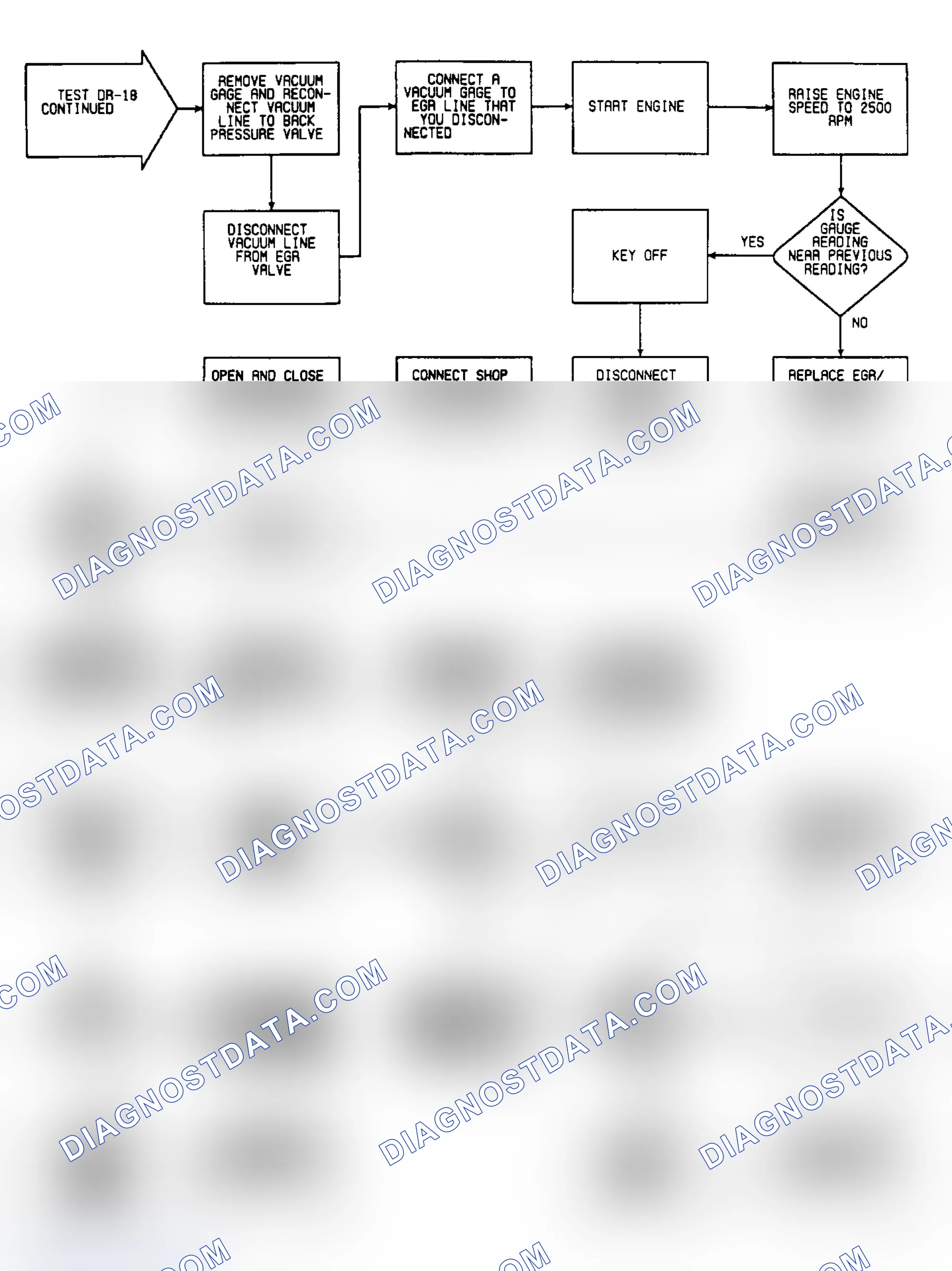 Scheme 301: DR18: Flow Chart (2 of 2)