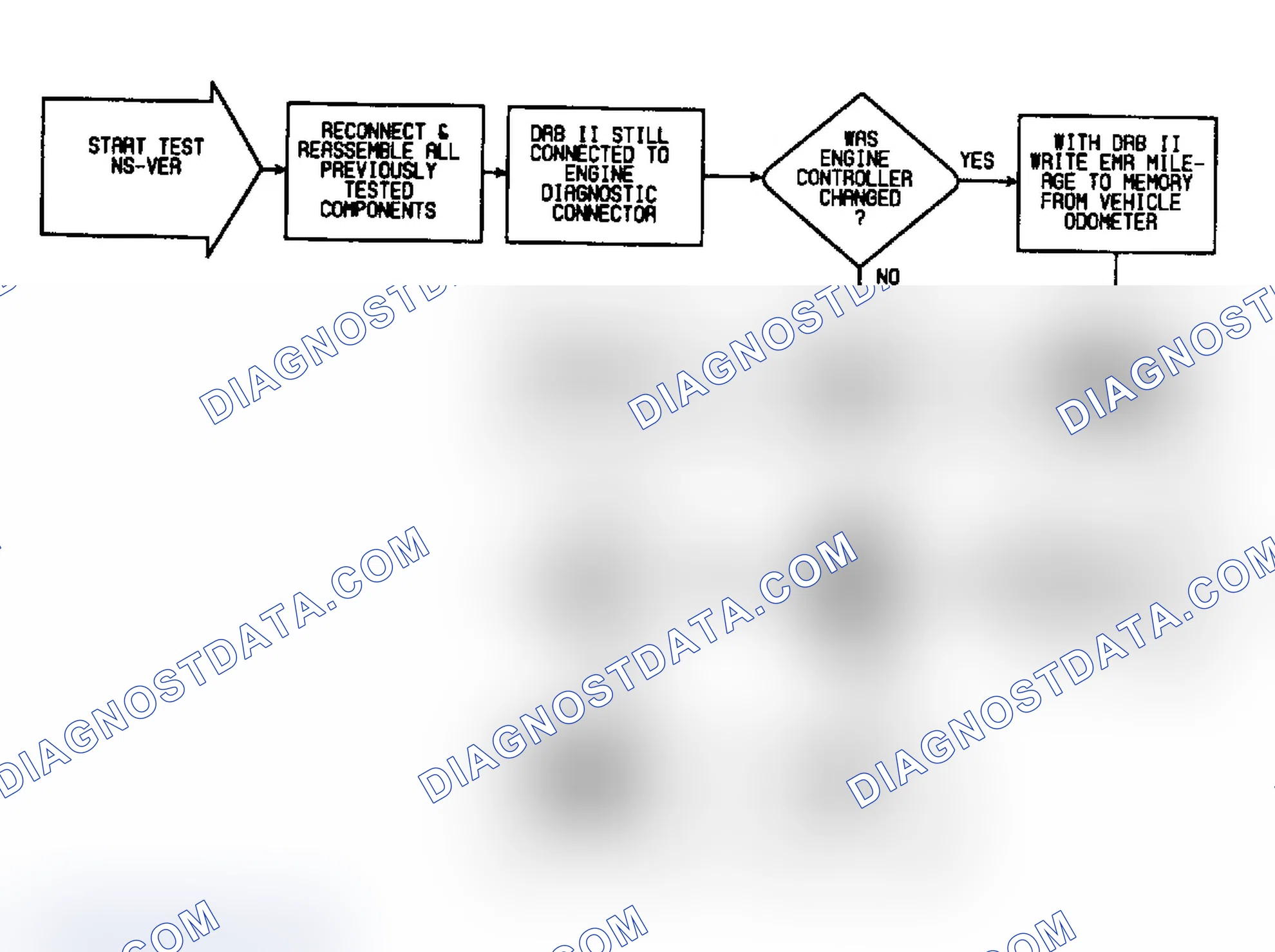 Scheme 255: No Start Verification