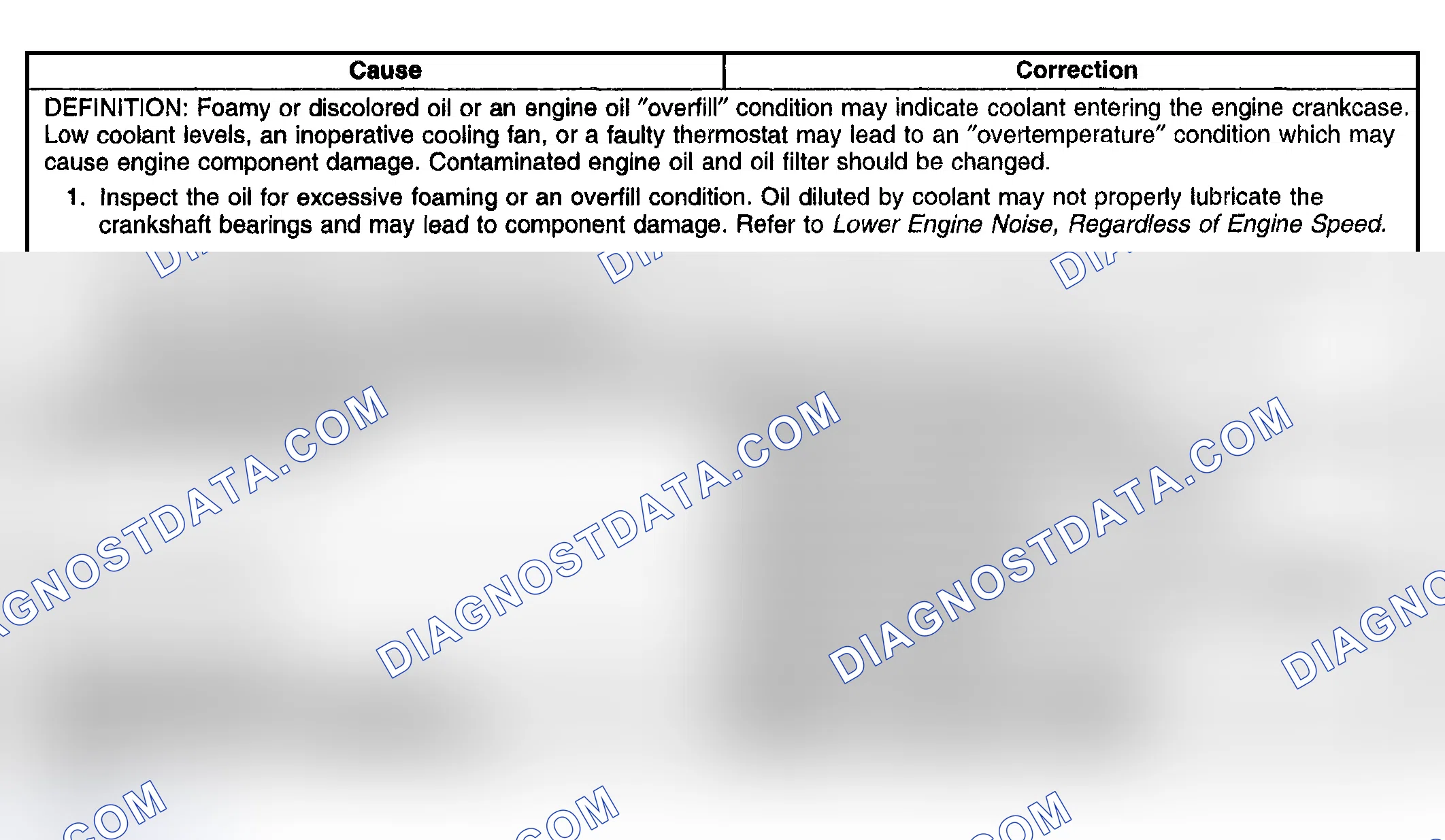 Scheme 97: Coolant in Engine Oil