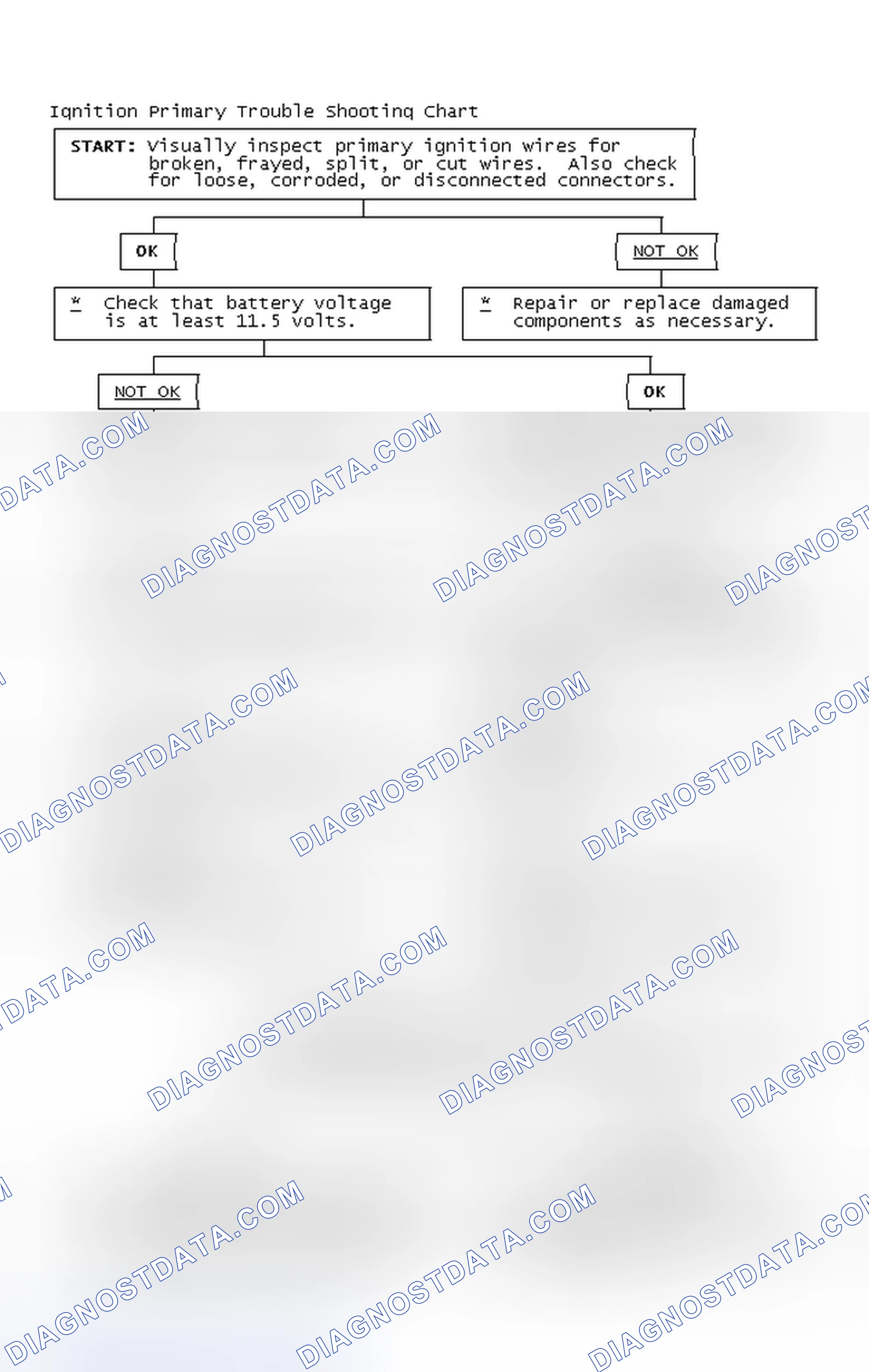 Scheme 4: Ignition Primary Trouble Shooting Chart