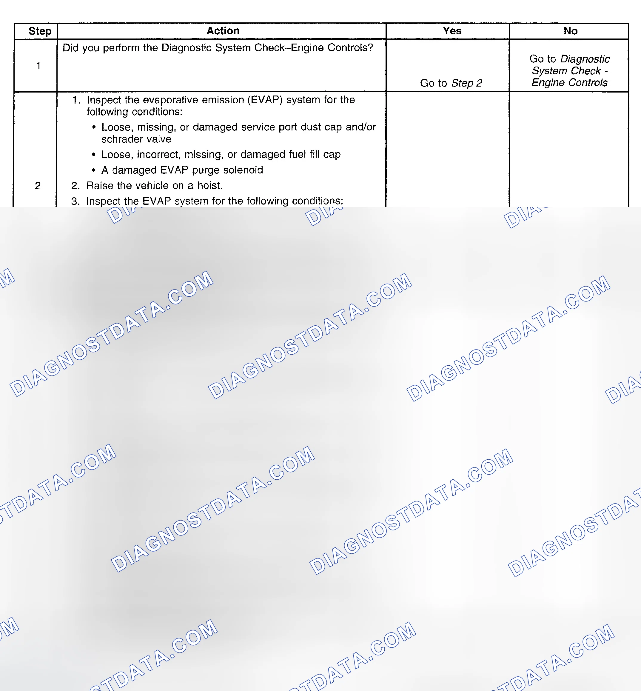 Scheme 125: Diagnostic Procedure