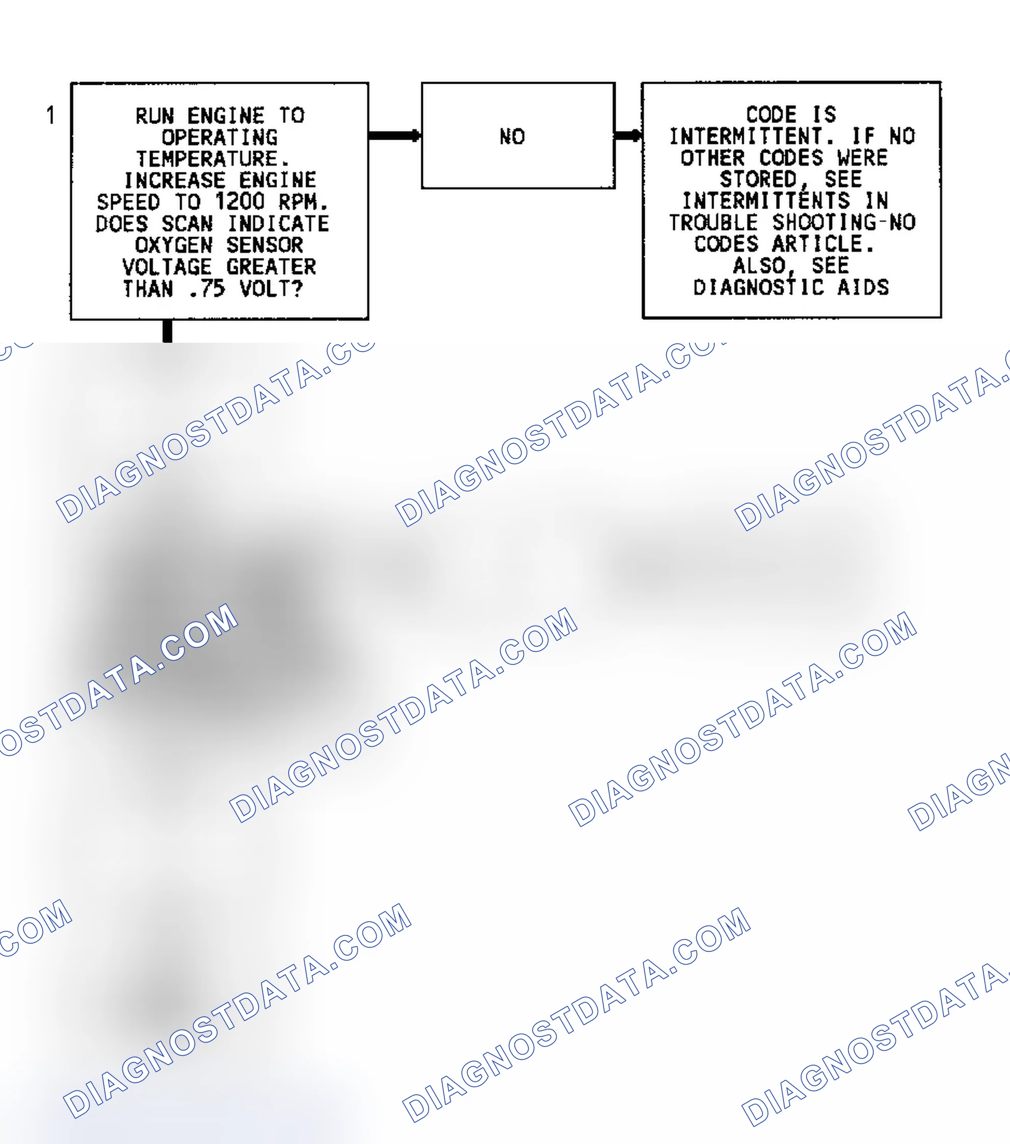 Scheme 116: Code 45 Diagnostic Flow Chart (5.7L) Rich Exhaust Indication
