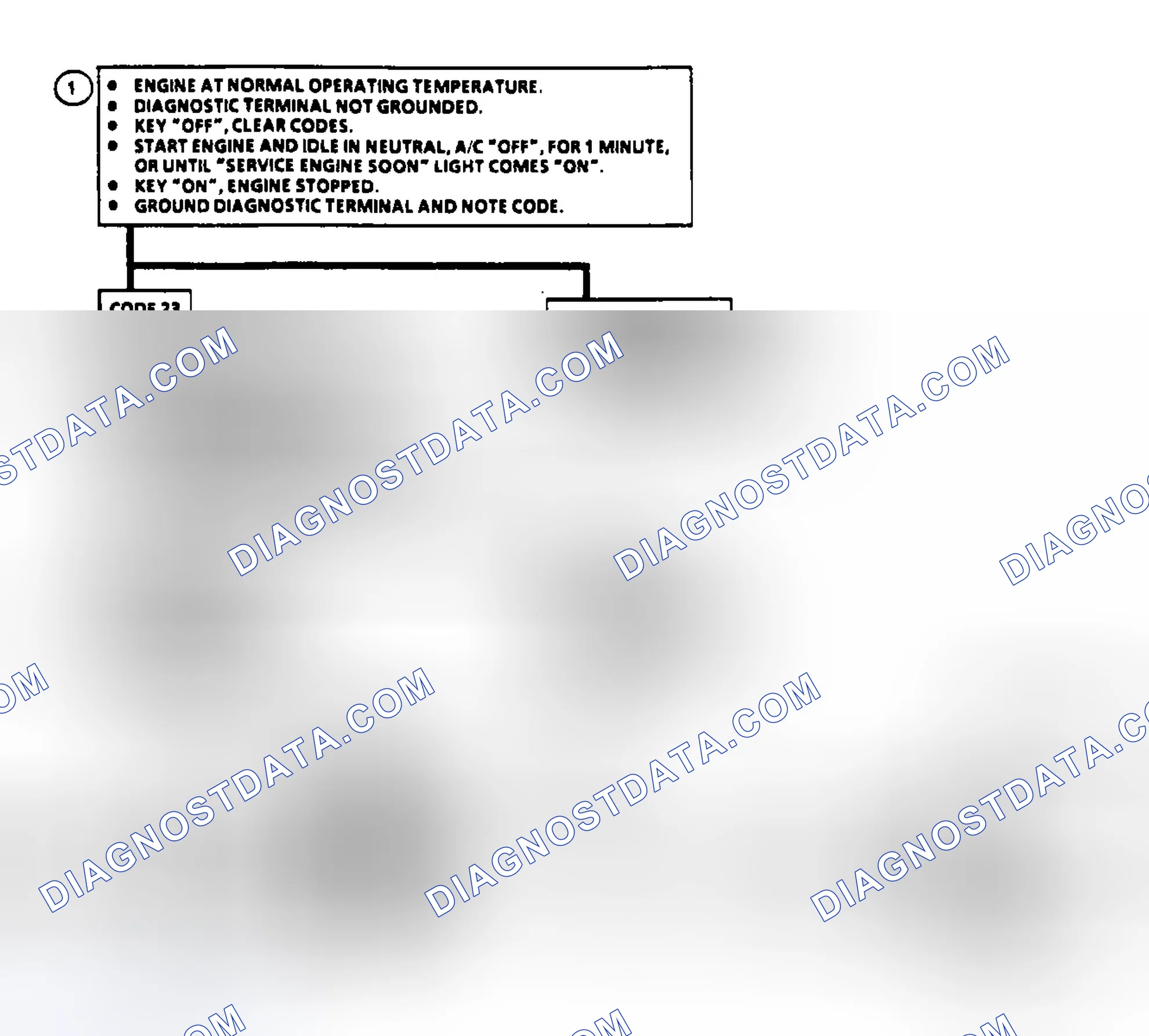 Scheme 7: Code 23 Schematic & Flow Chart - TPS Sensor Misadjusted