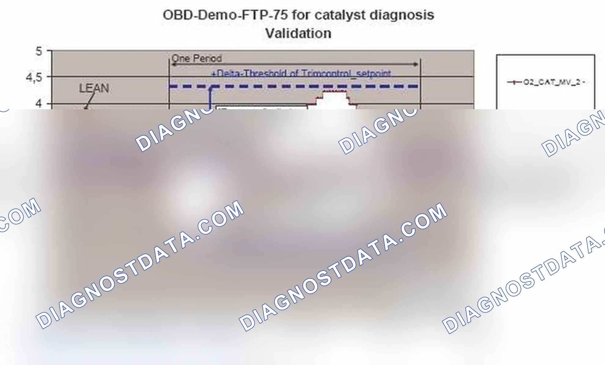 Scheme 20: Validation of the calculated sensor signals (O2_cat_i) of one period