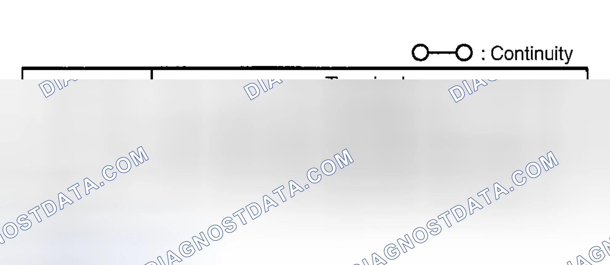 Scheme 117: GPS ANTENNA FEEDER INSPECTION