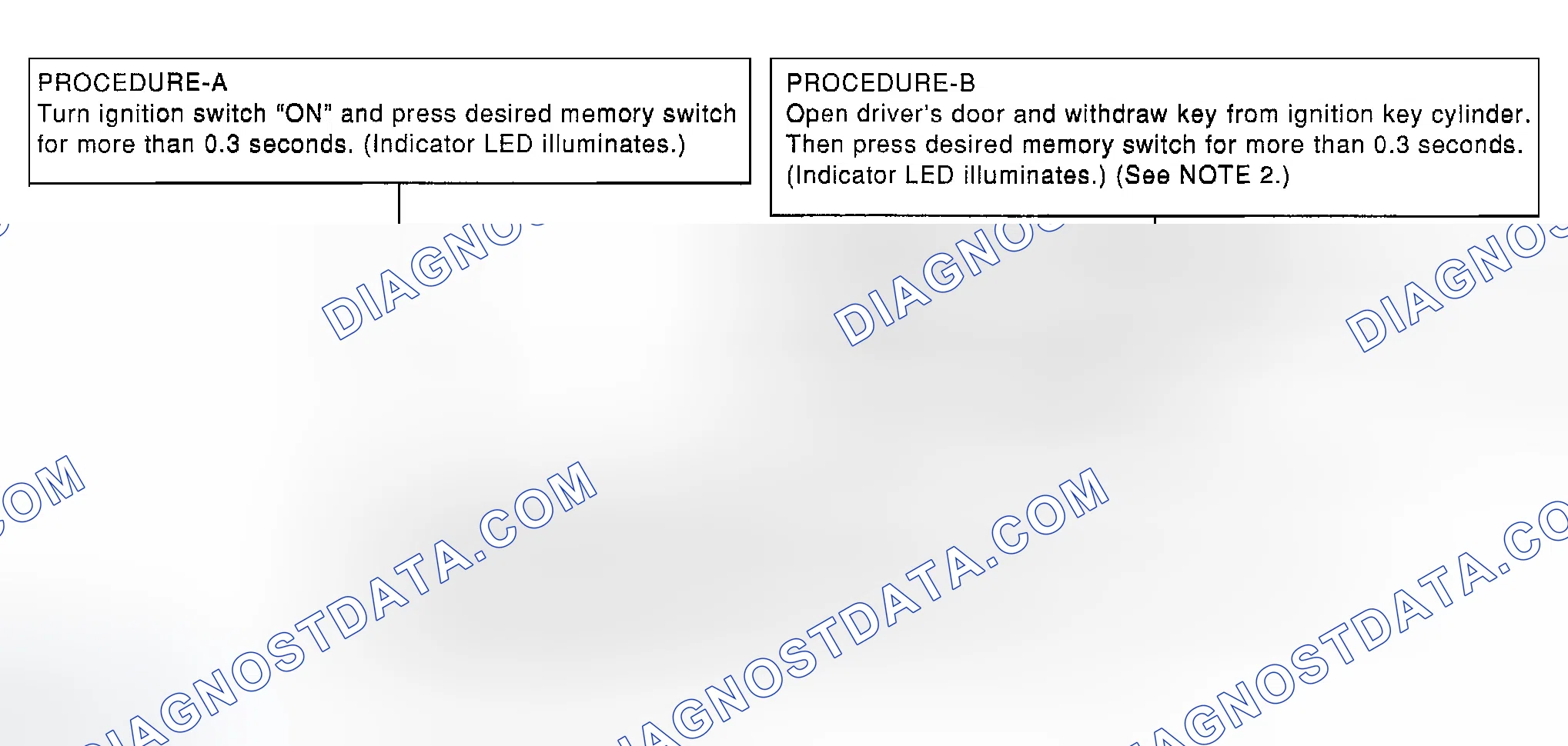 Scheme 4: SELECTING THE MEMORIZED POSITION