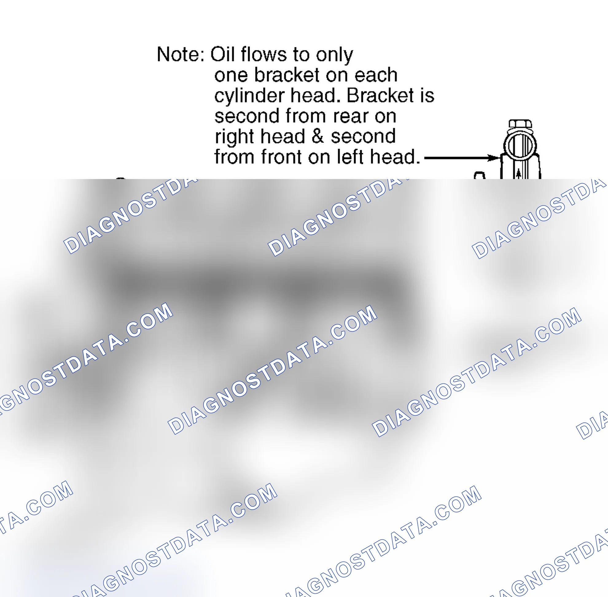 Scheme 46: Normal Oil Pressure