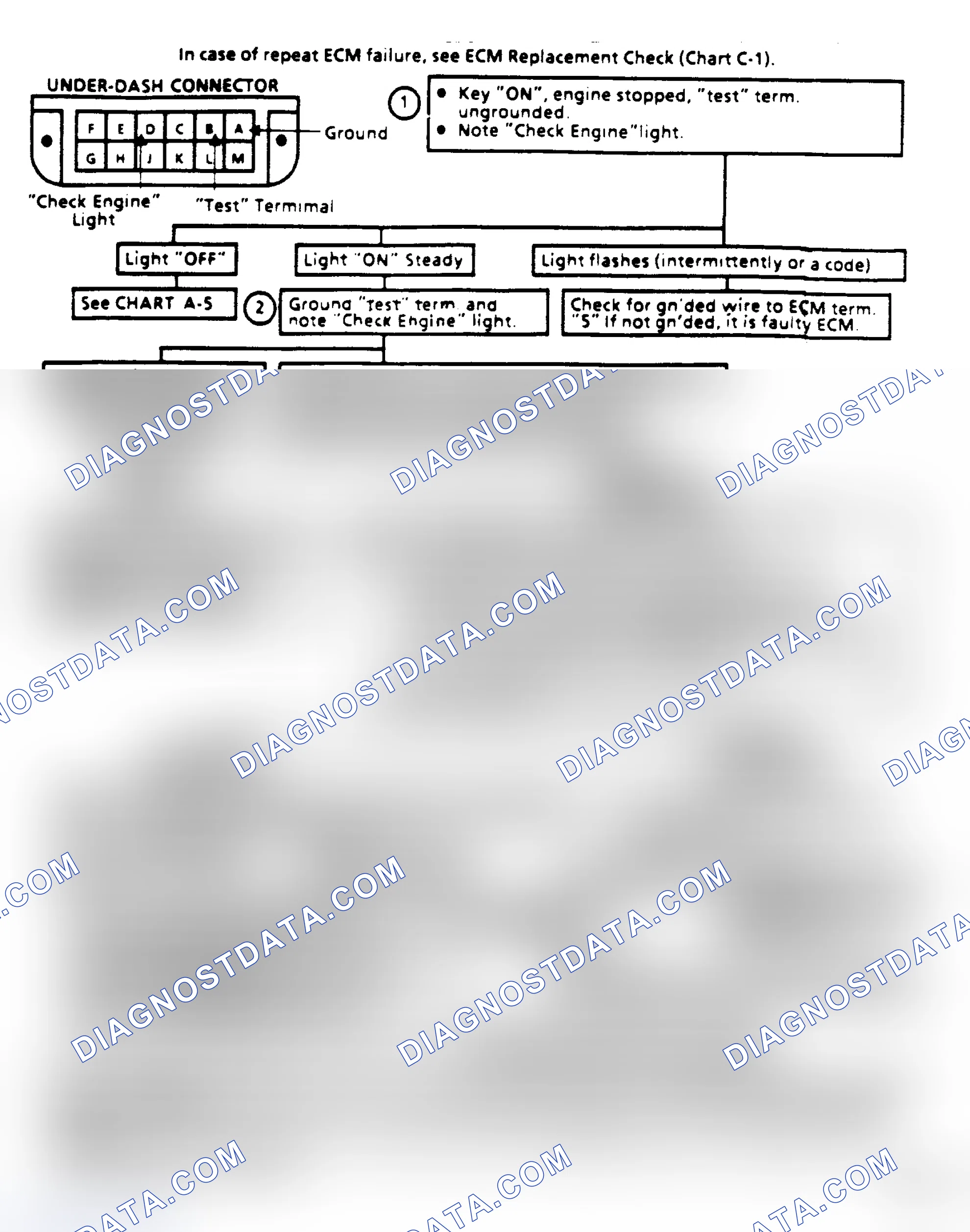Scheme 109: Flow Chart, Diagnostic Circuit Check