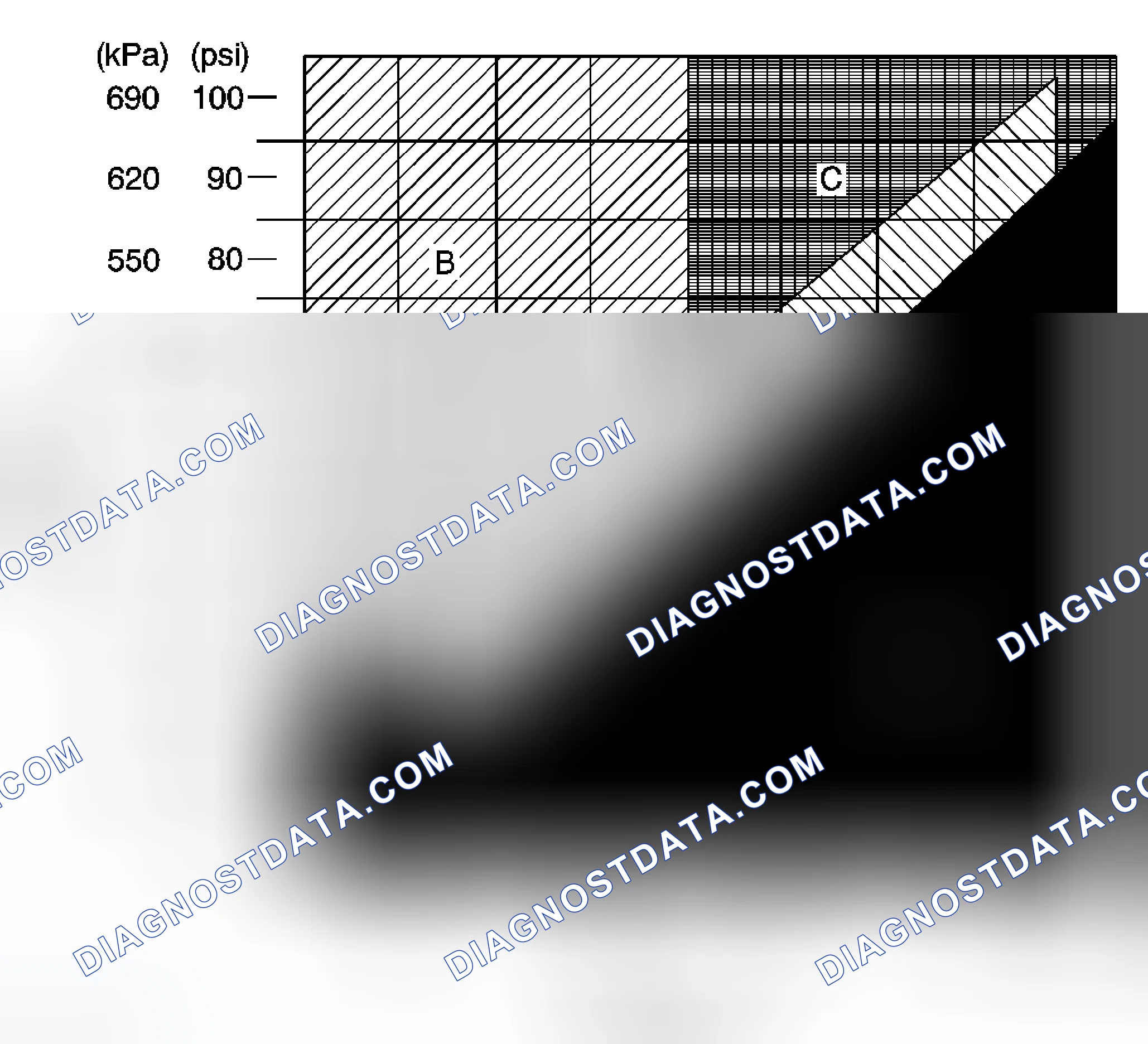 Scheme 1: A/C System Pressure Zone Classification Diesel Engine