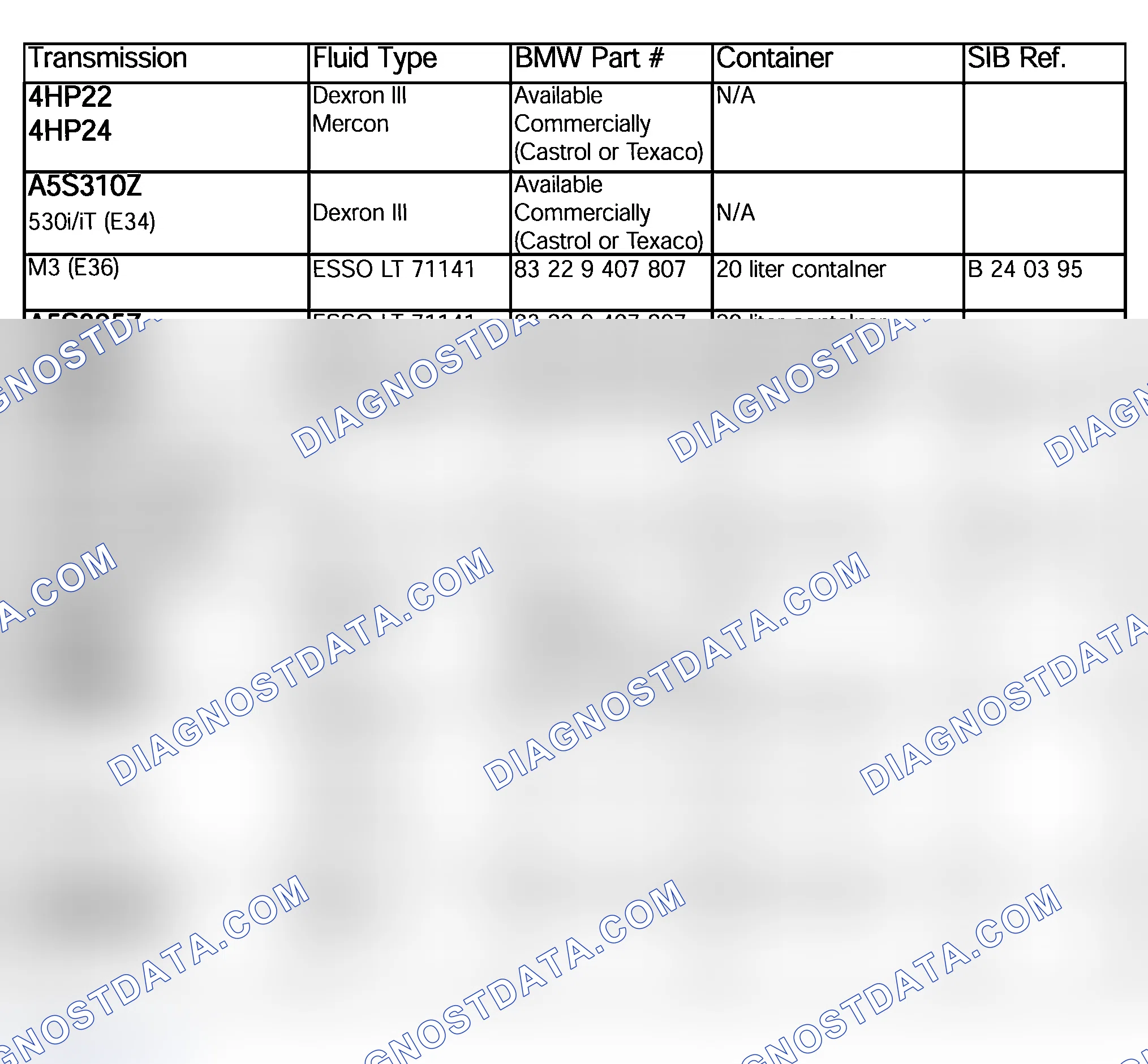 Scheme 189: TRANSMISSION FLUID APPLICATION