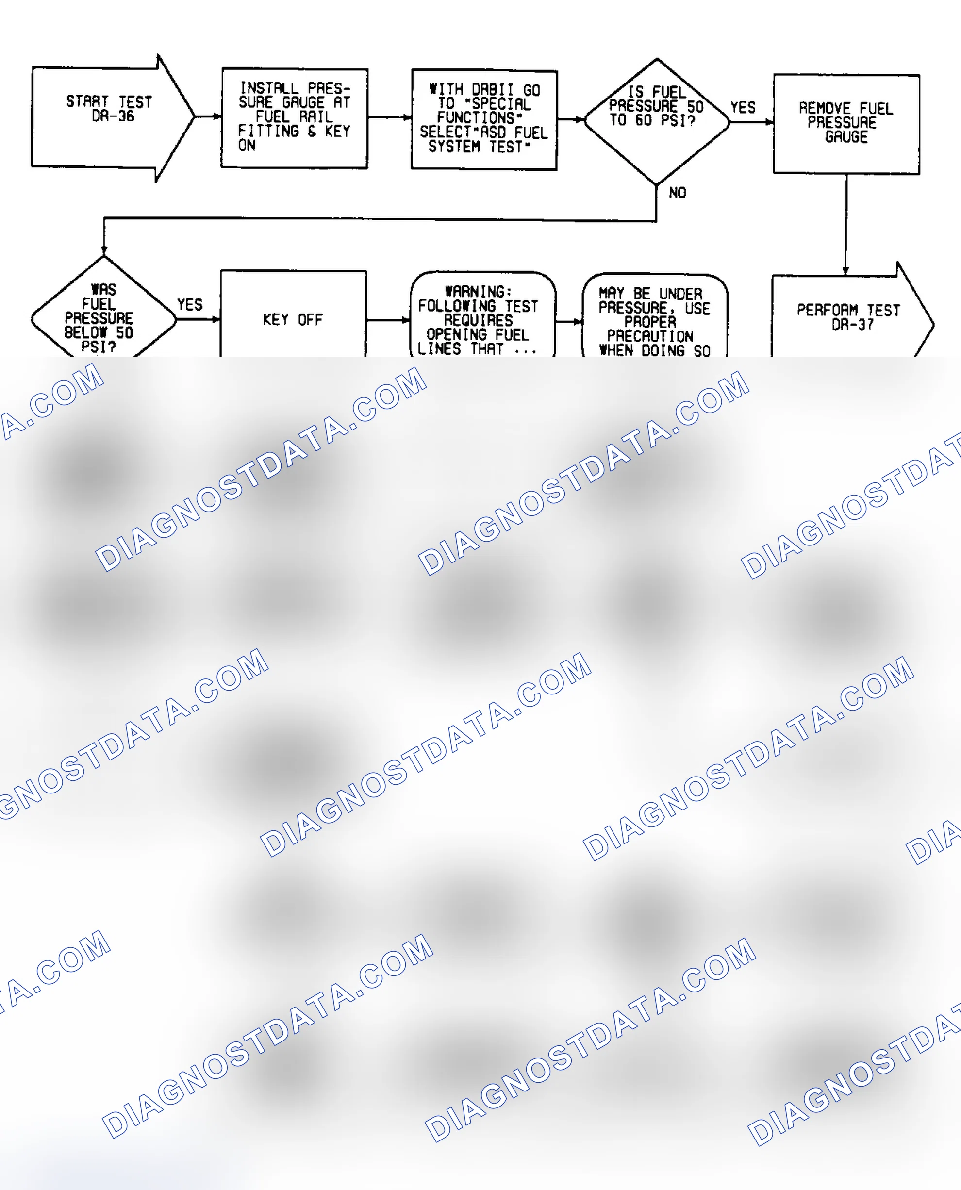 Scheme 217: DR36: Flow Chart (1 of 2)