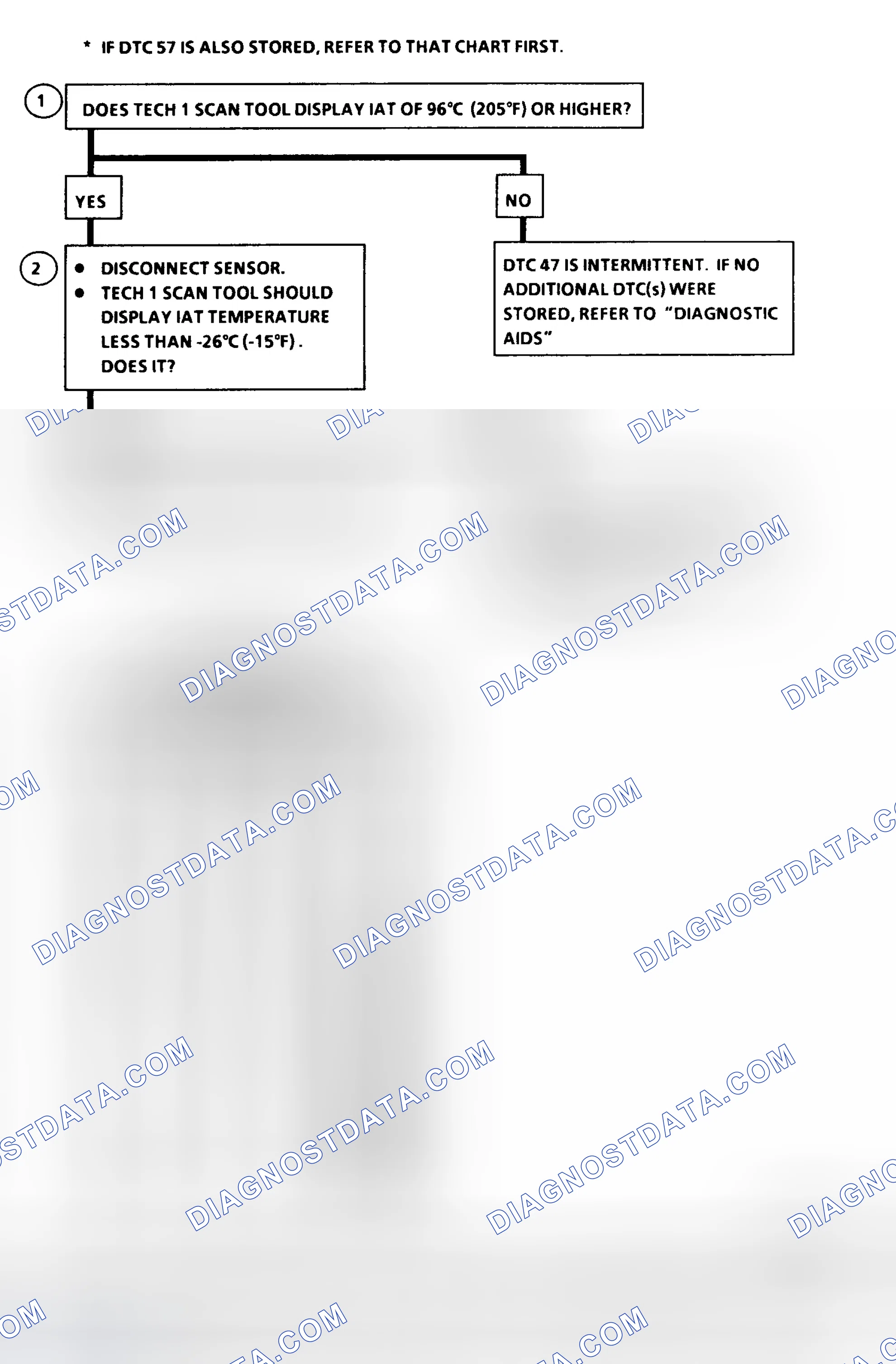 Scheme 207: DTC 47 Flow Chart ("C" & "K" Series) IAT Sensor Circuit Low (High Temperature Indicated)