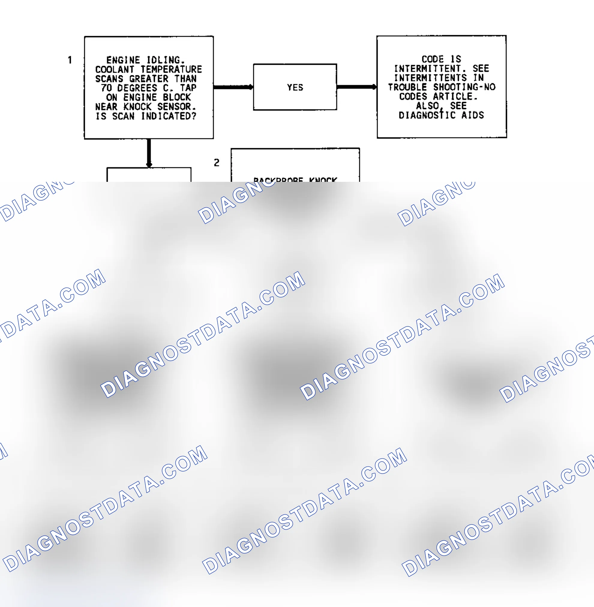 Scheme 218: Code 43 Flow Chart W/O ESC Module (All Models) ESC Error