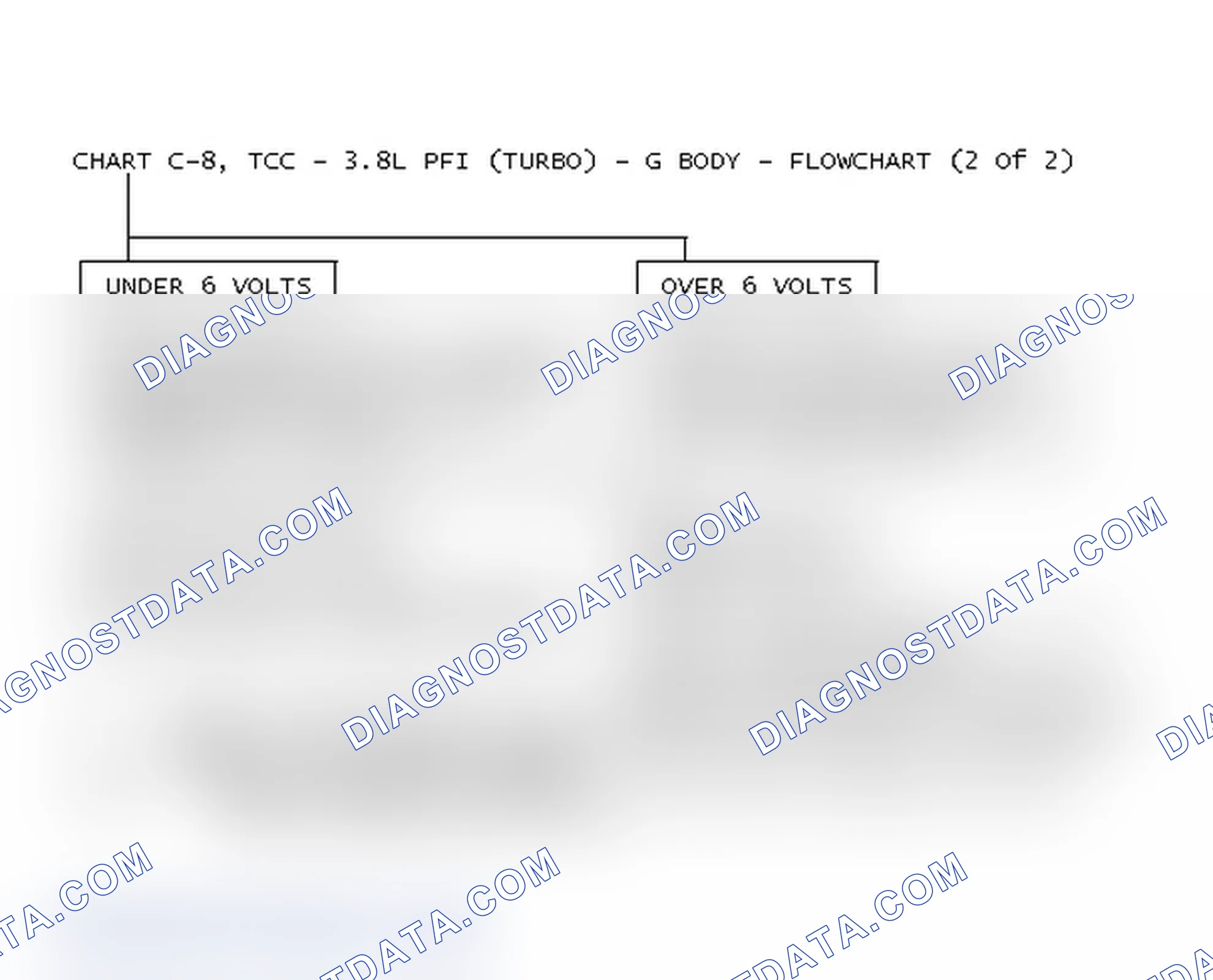 Scheme 165: Chart C-8, TCC - 3.8L PFI (Turbo) - G Body - Flowchart (2 Of 2)