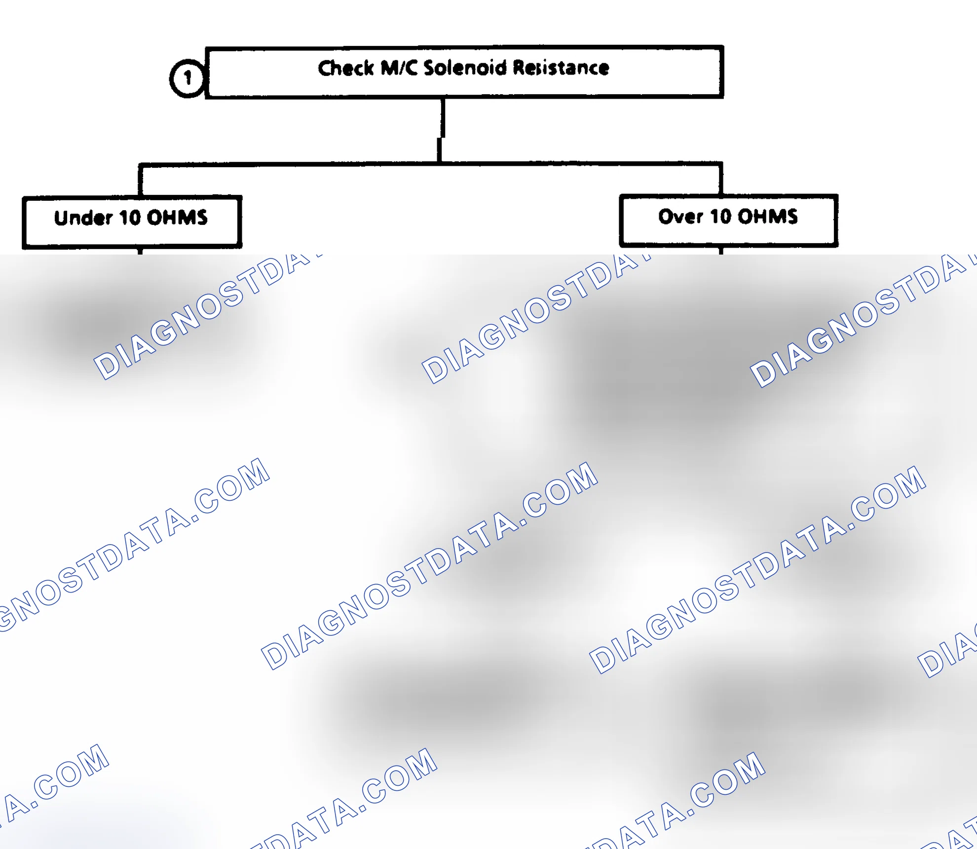 Scheme 148: Code 54, M/C Solenoid Circuit High
