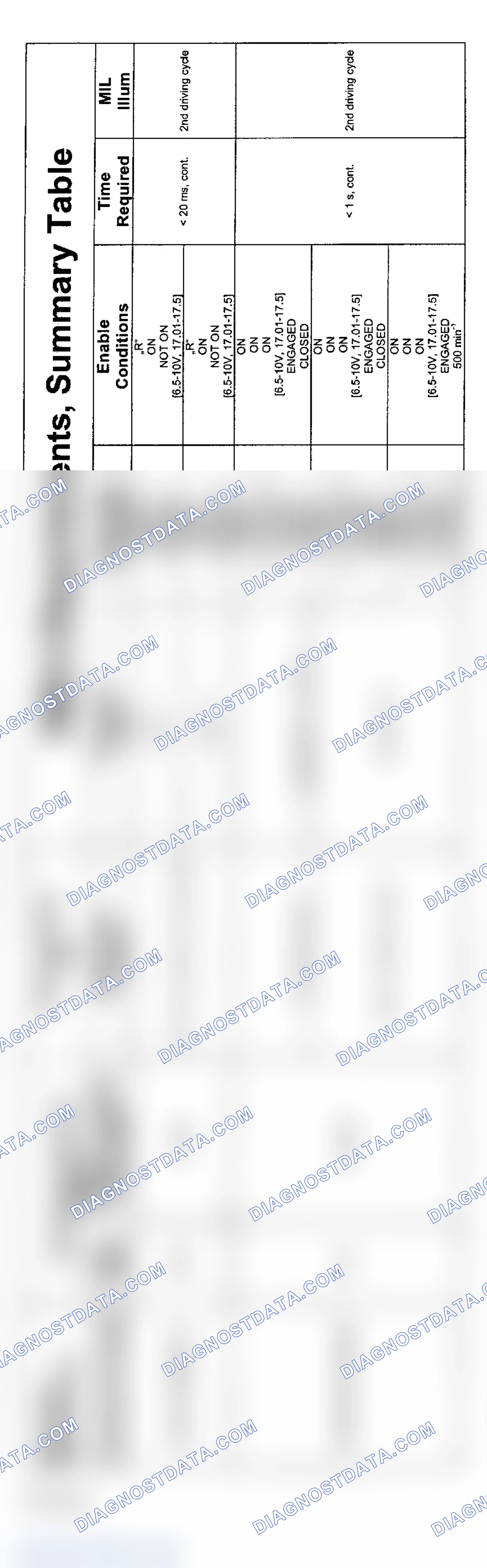Scheme 32: 6-Cylinder: SMG Transmission Diagnosis (3/03-2003 - 3 Of 5)