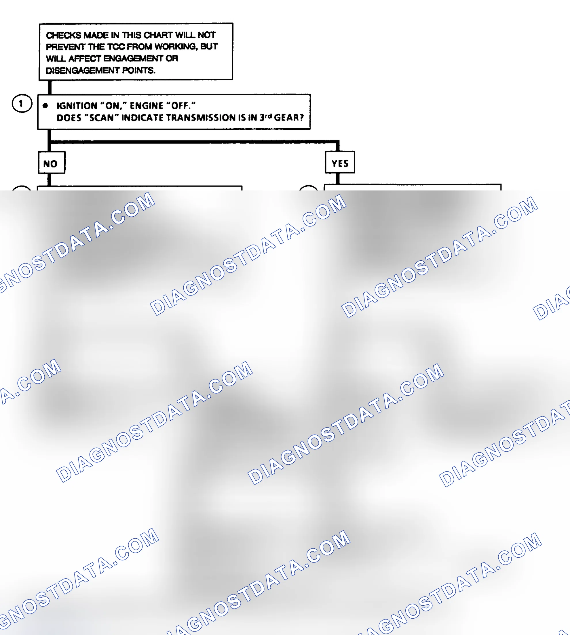 Scheme 256: Diagnostic Aids