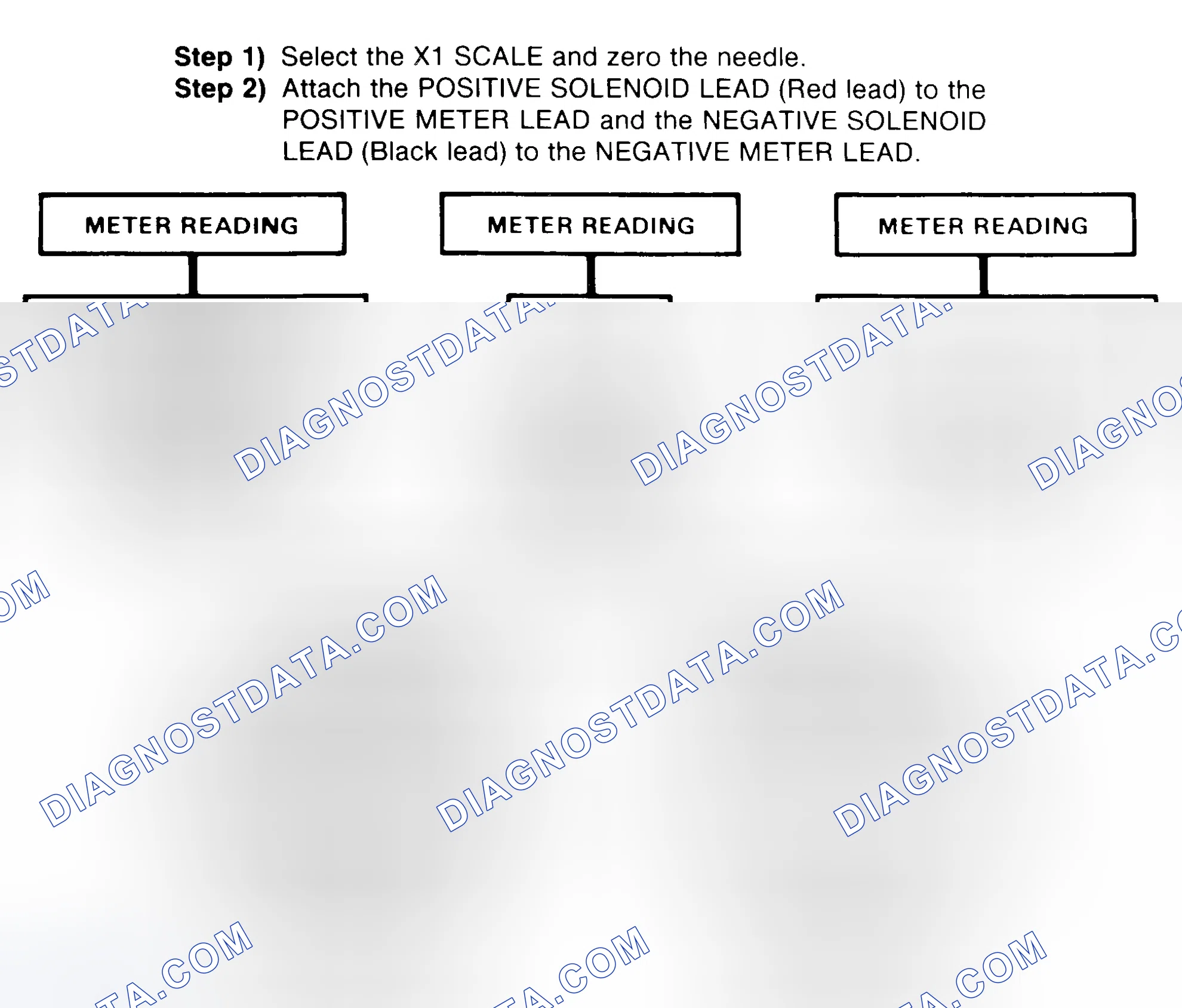 Scheme 2: DIODE CHECK & SOLENOID TEST