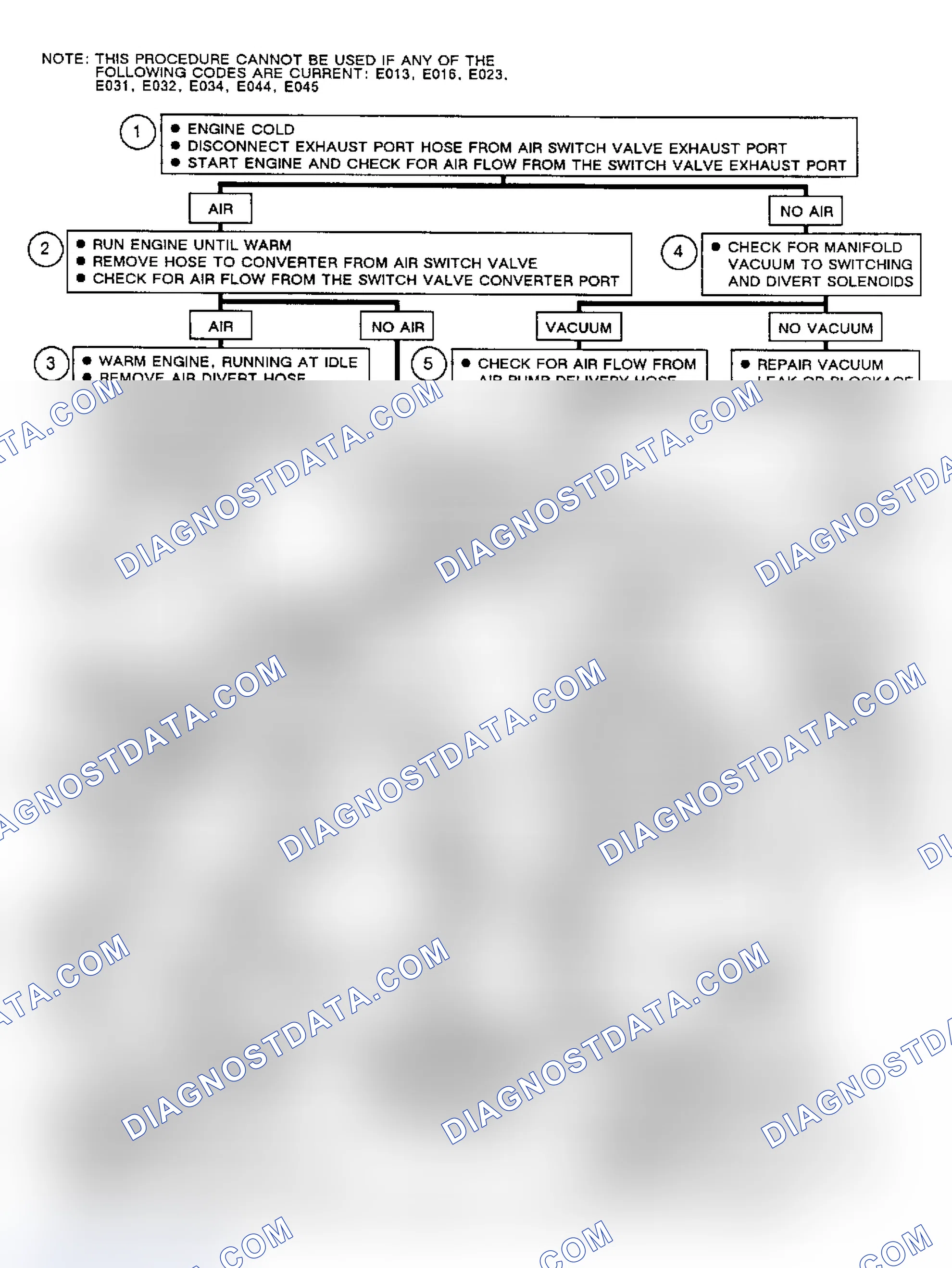 Scheme 347: Chart C6, Air Managment Diagnosis Schematic