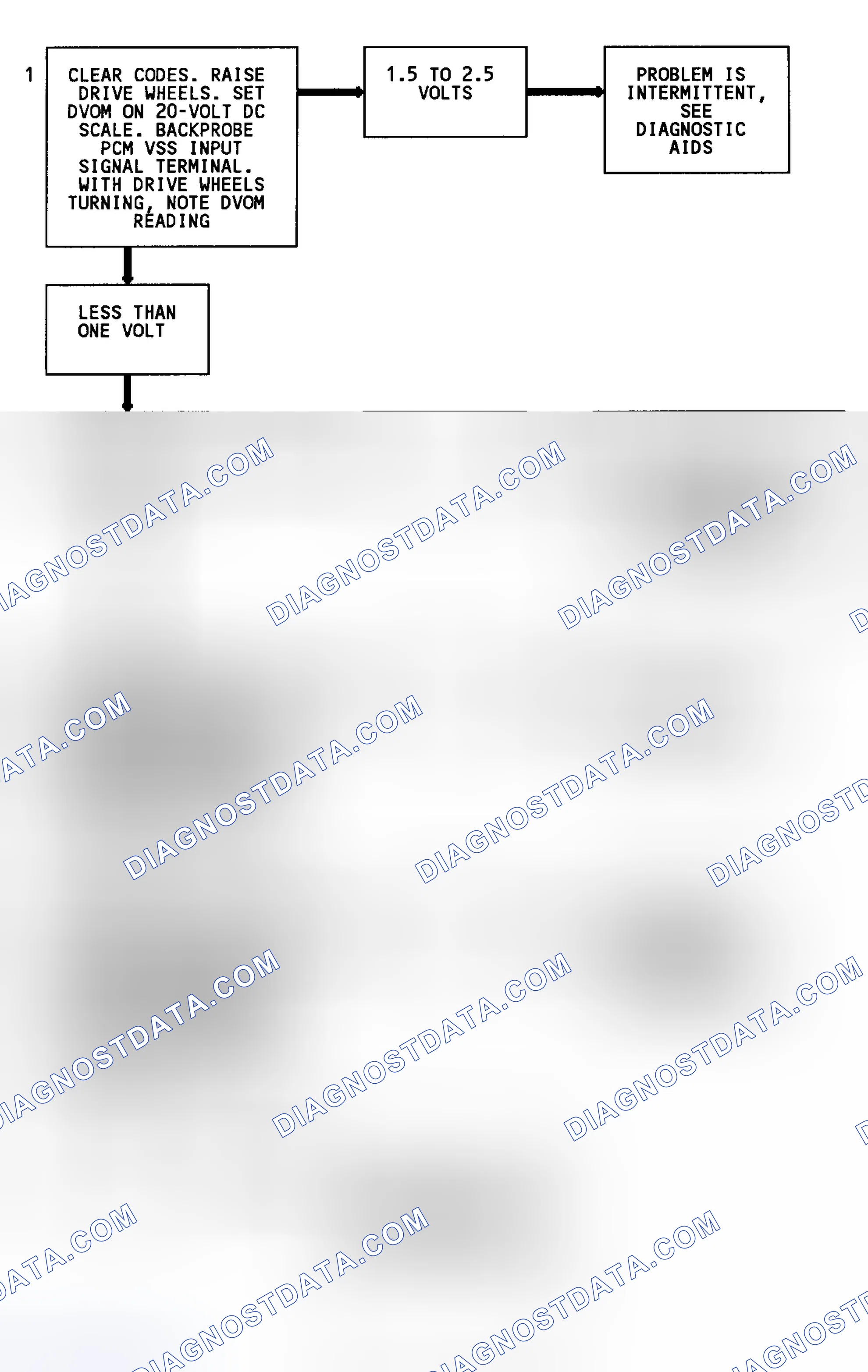 Scheme 94: Code 24 Flow Chart (C & K Series 2WD W/4L80-E Trans.) Vehicle Speed Sensor