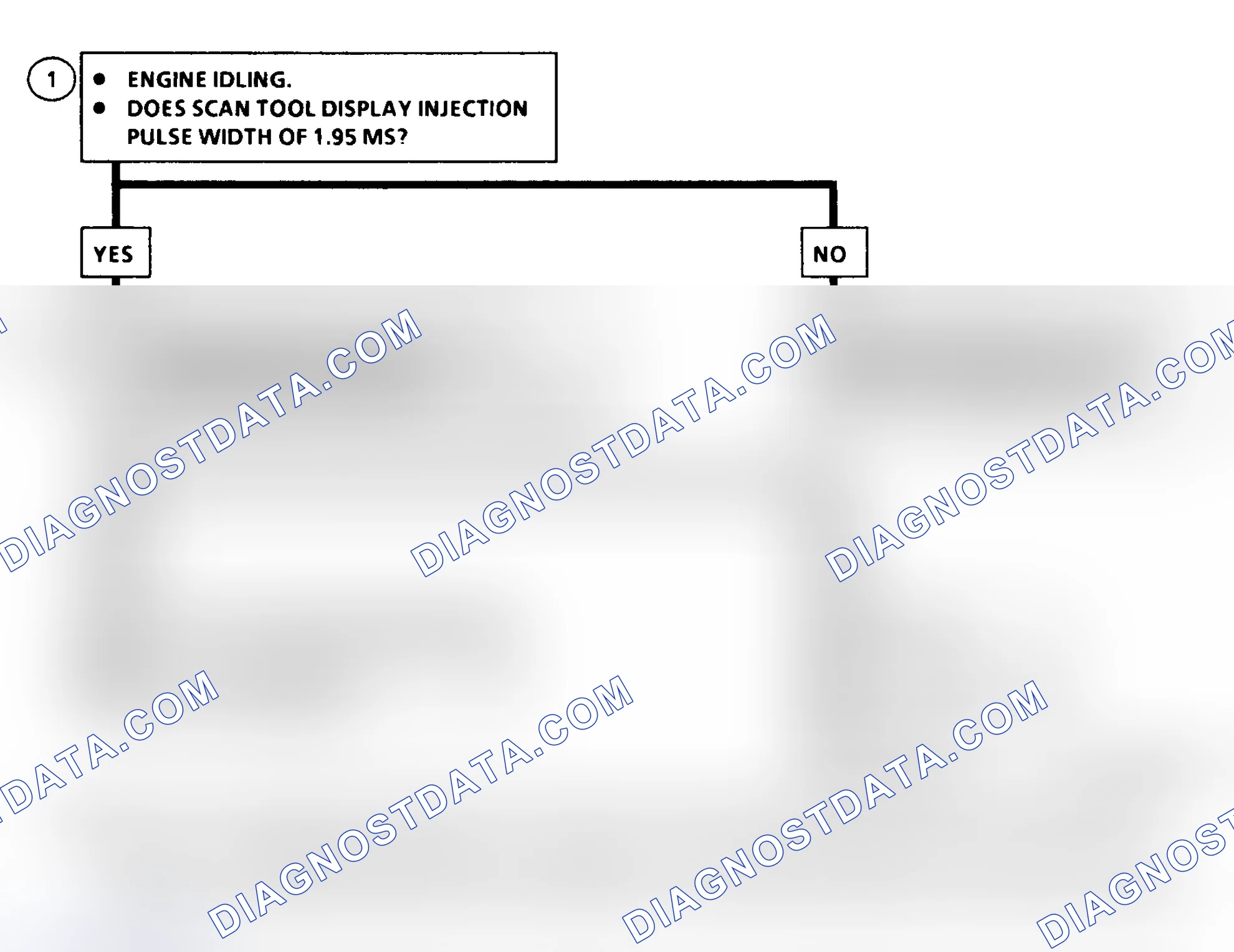 Scheme 201: DTC 36 Flow Chart ("C" & "K" Series) Injection Pulse Width Error (Response Time Long)