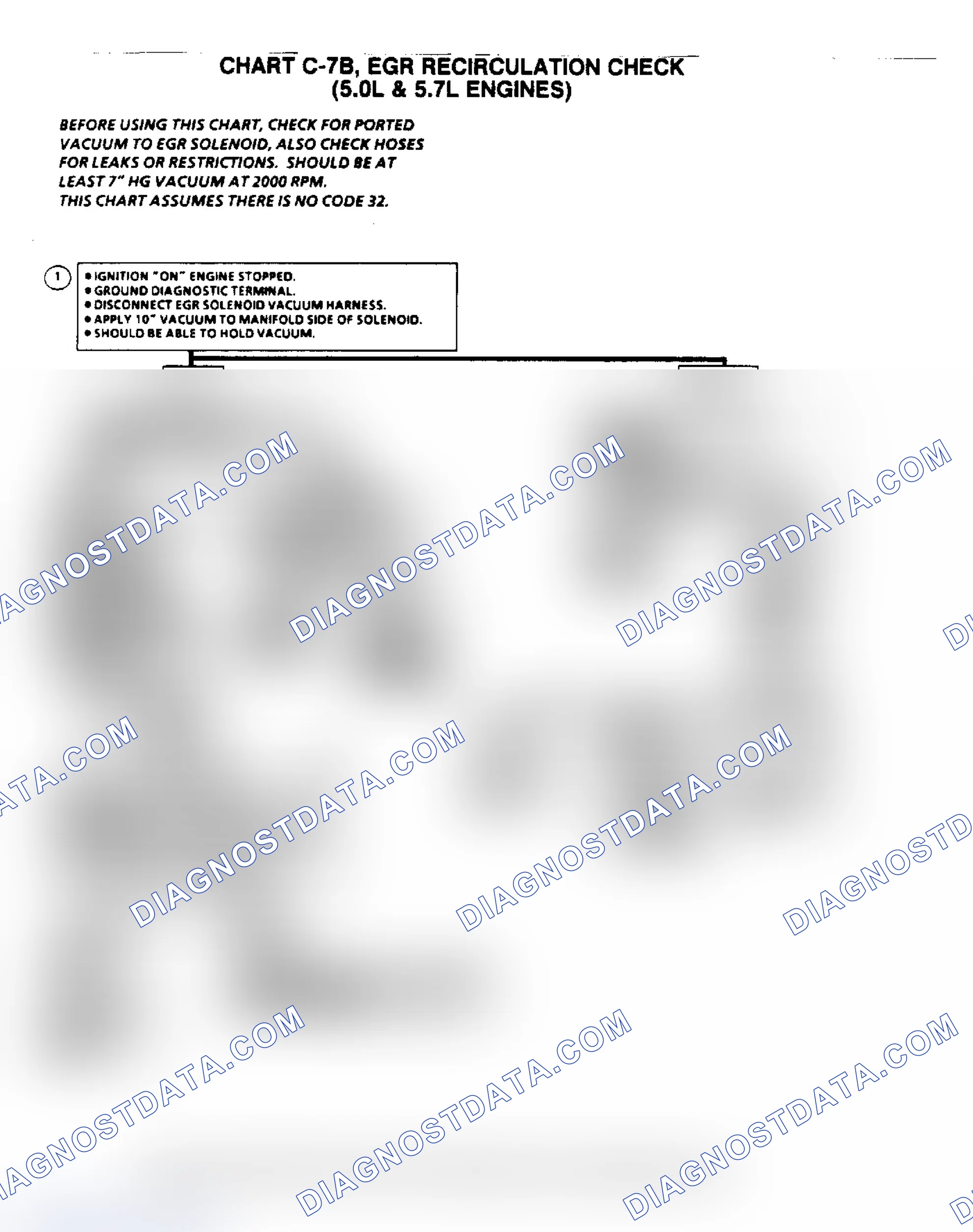 Scheme 6: Flow Chart C7B, EGR Recirculation Check (5.0/5.7L)