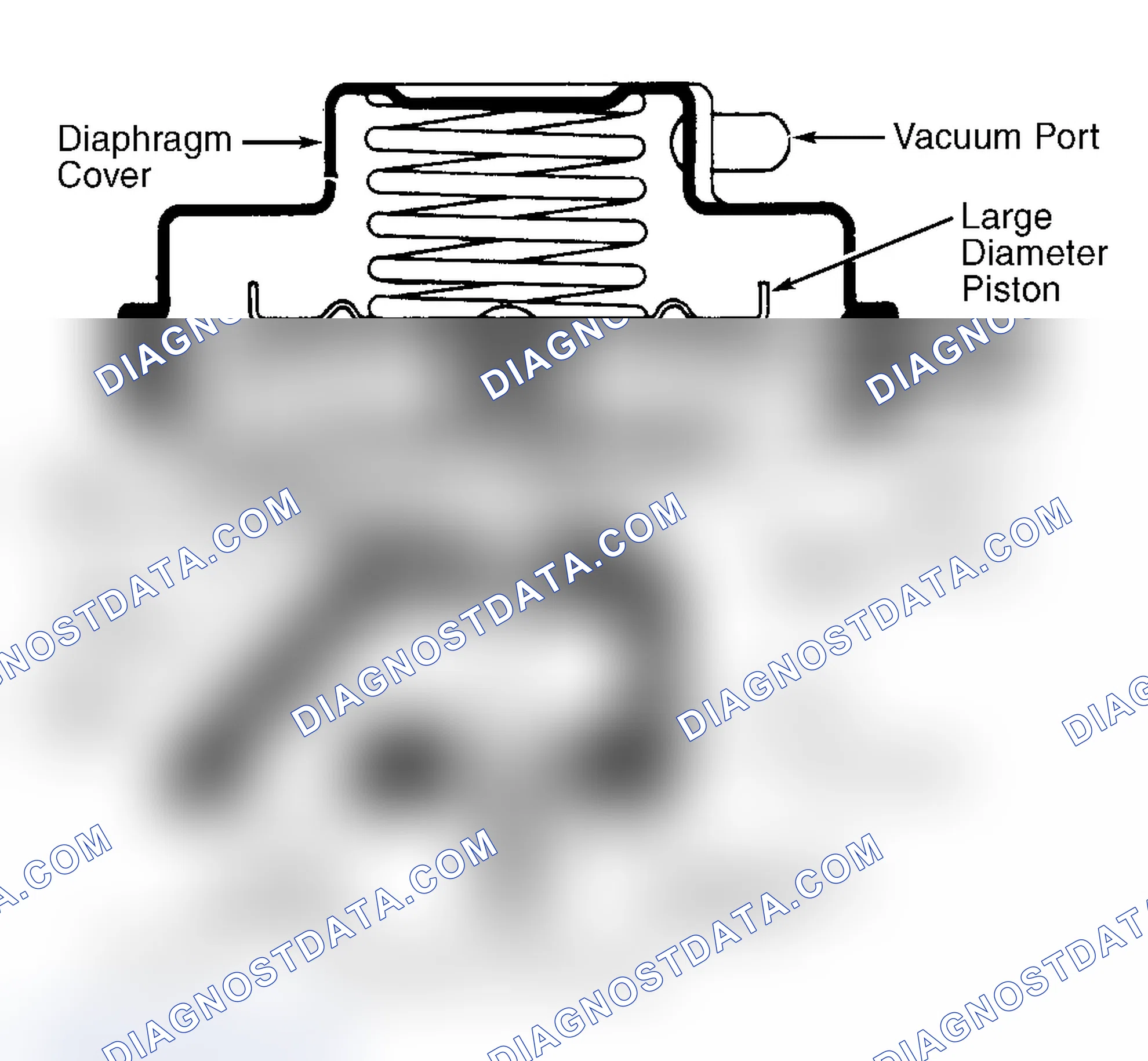 Scheme 8: Dual Diaphragm EGR Valve