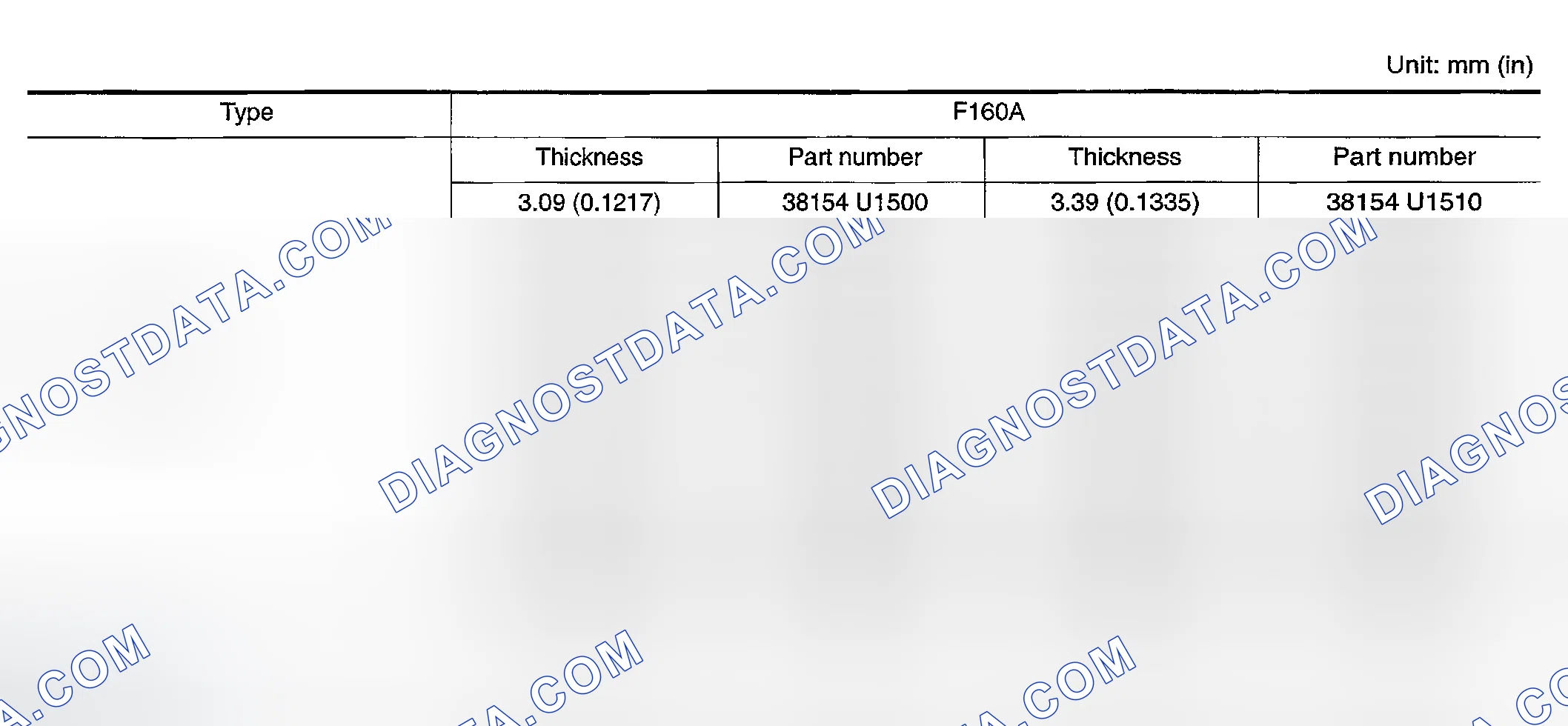 Scheme 6: Available Pinion Height Adjusting Washers