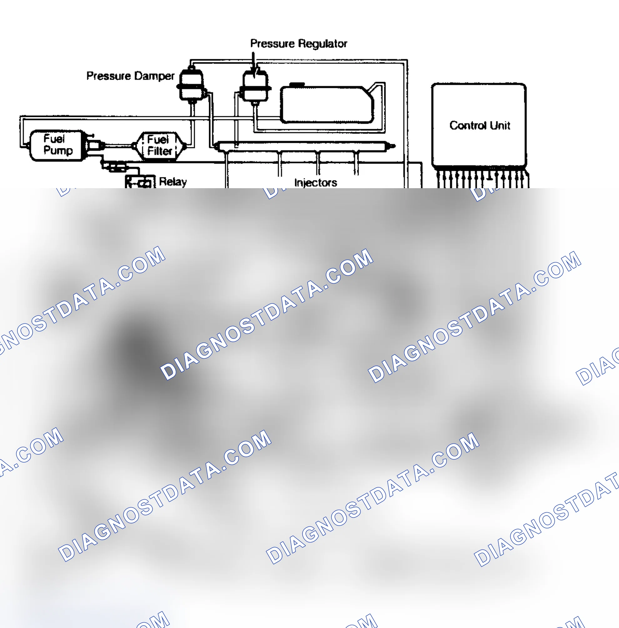 Scheme 7: FUEL CONTROL