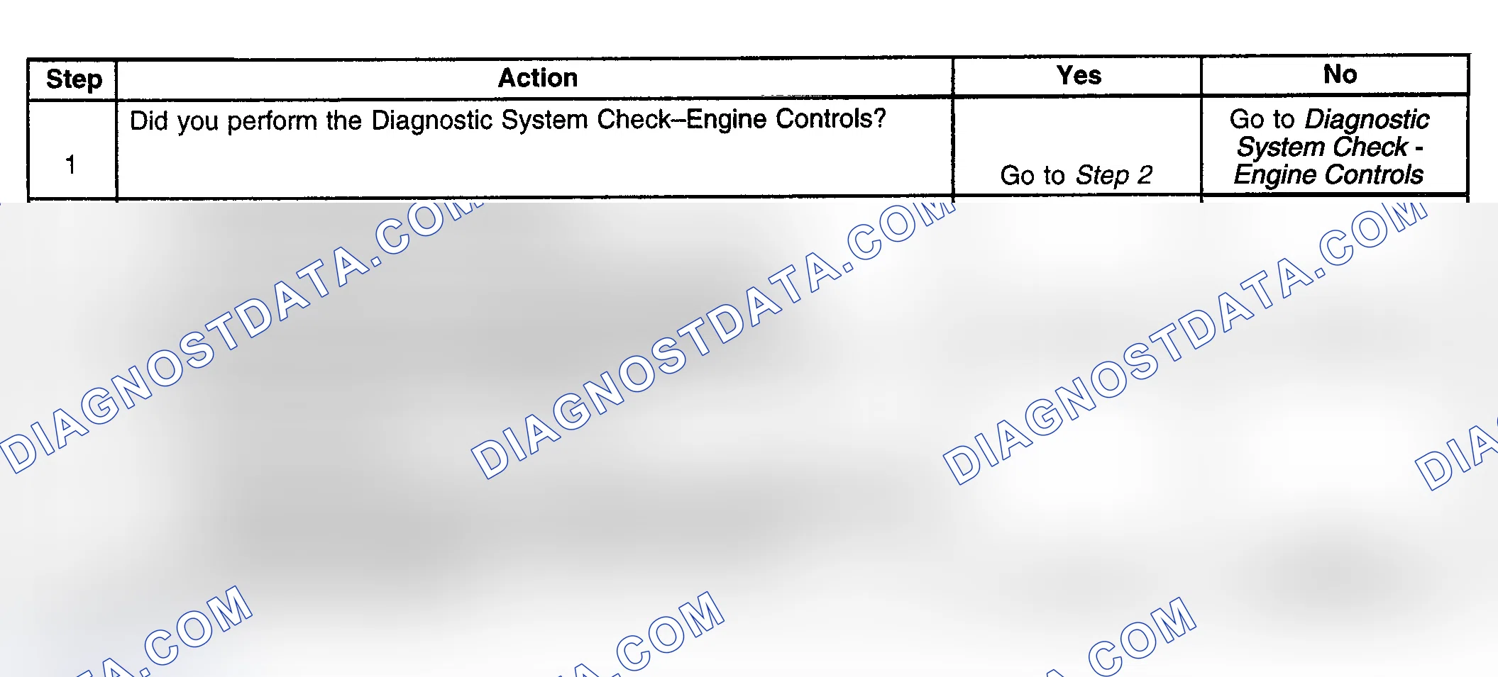 Scheme 200: Diagnostic Procedure