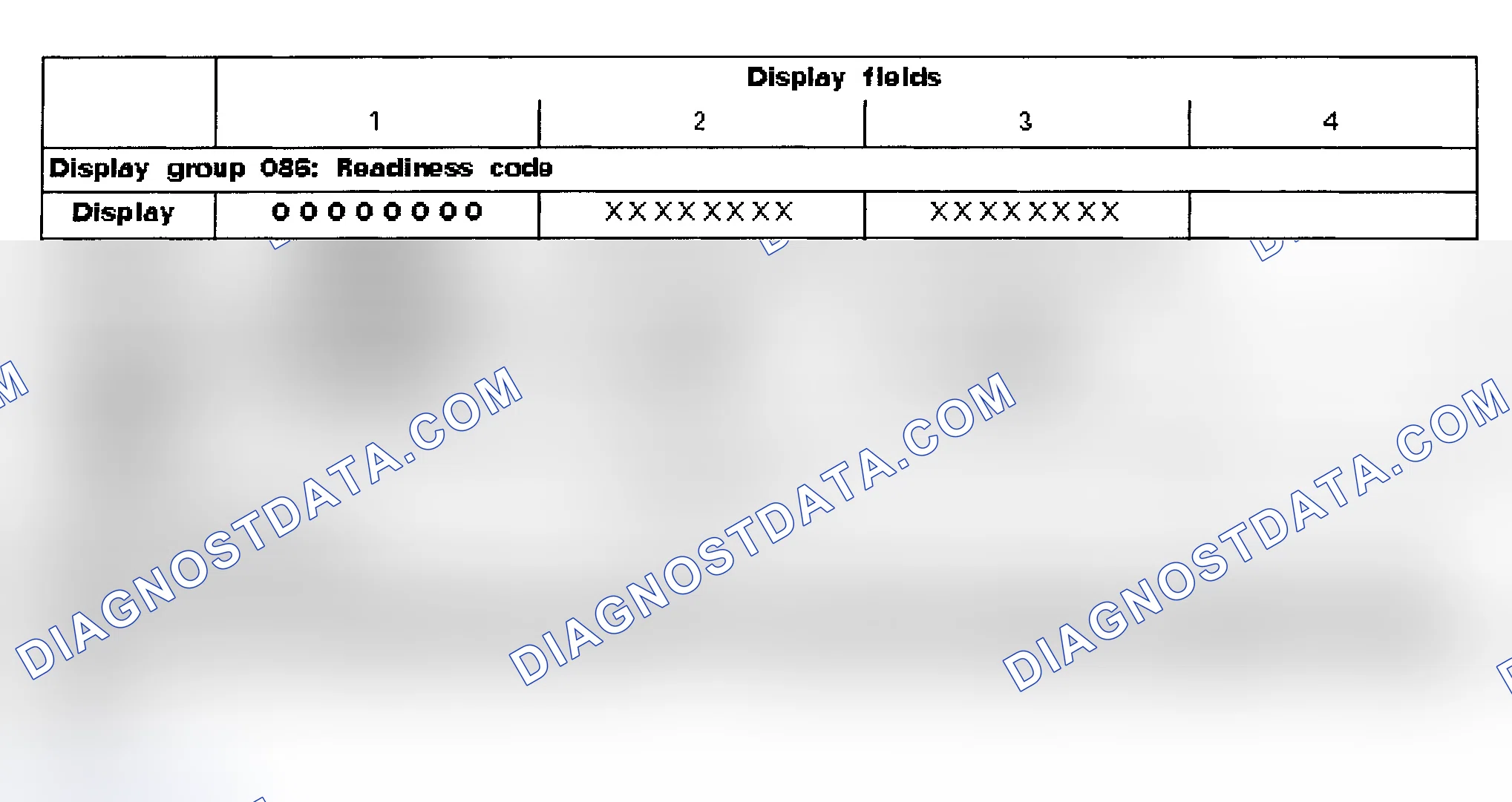 Scheme 1: READINESS CODE