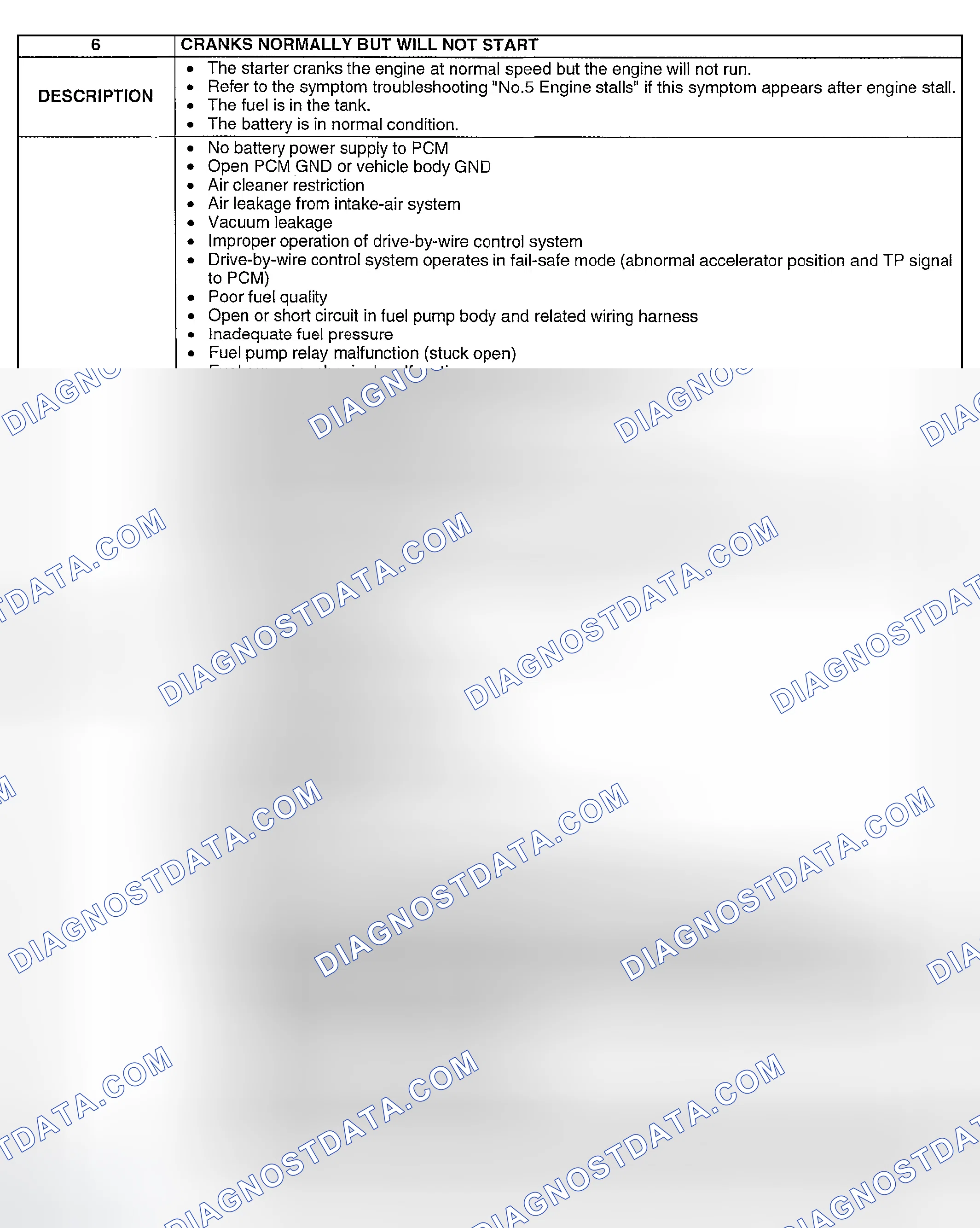 Scheme 385: NO. 6 CRANKS NORMALLY BUT WILL NOT START