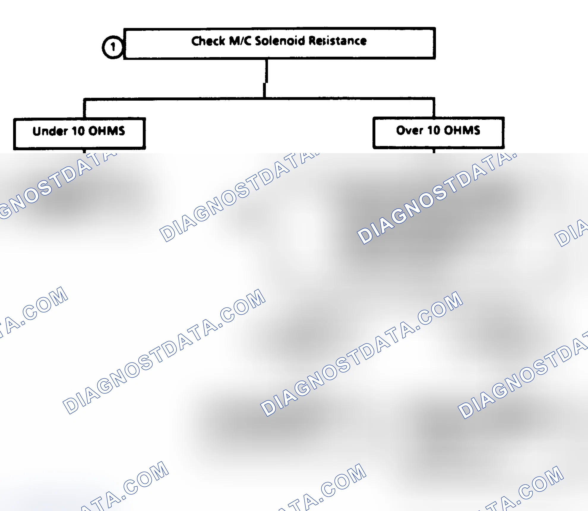 Scheme 139: Code 54, M/C Solenoid Circuit High
