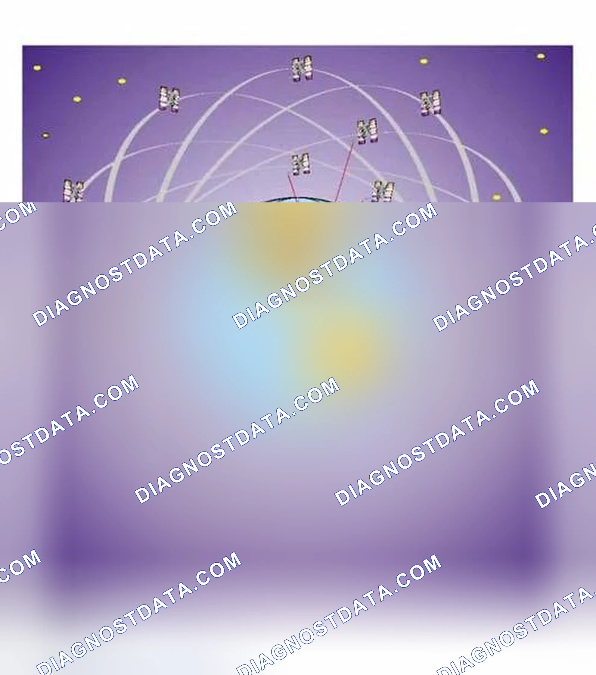 Scheme 1: Identifying GPS System