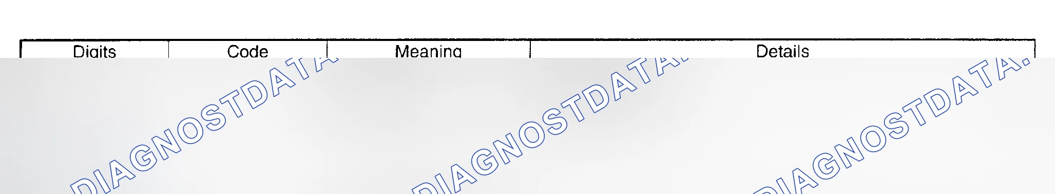 Scheme 8: OPTION CODE