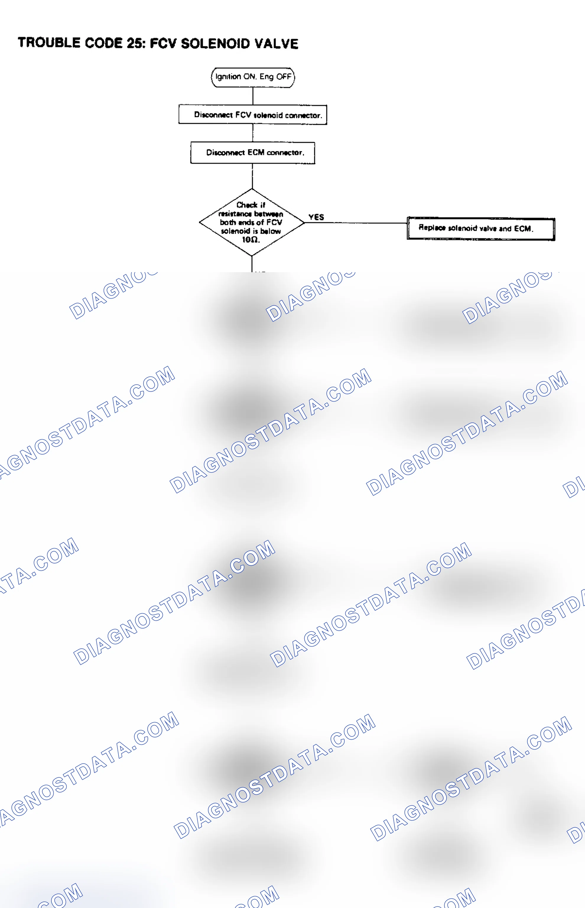 Scheme 34: TROUBLE CODE 25, FCV SOLENOID VALVE