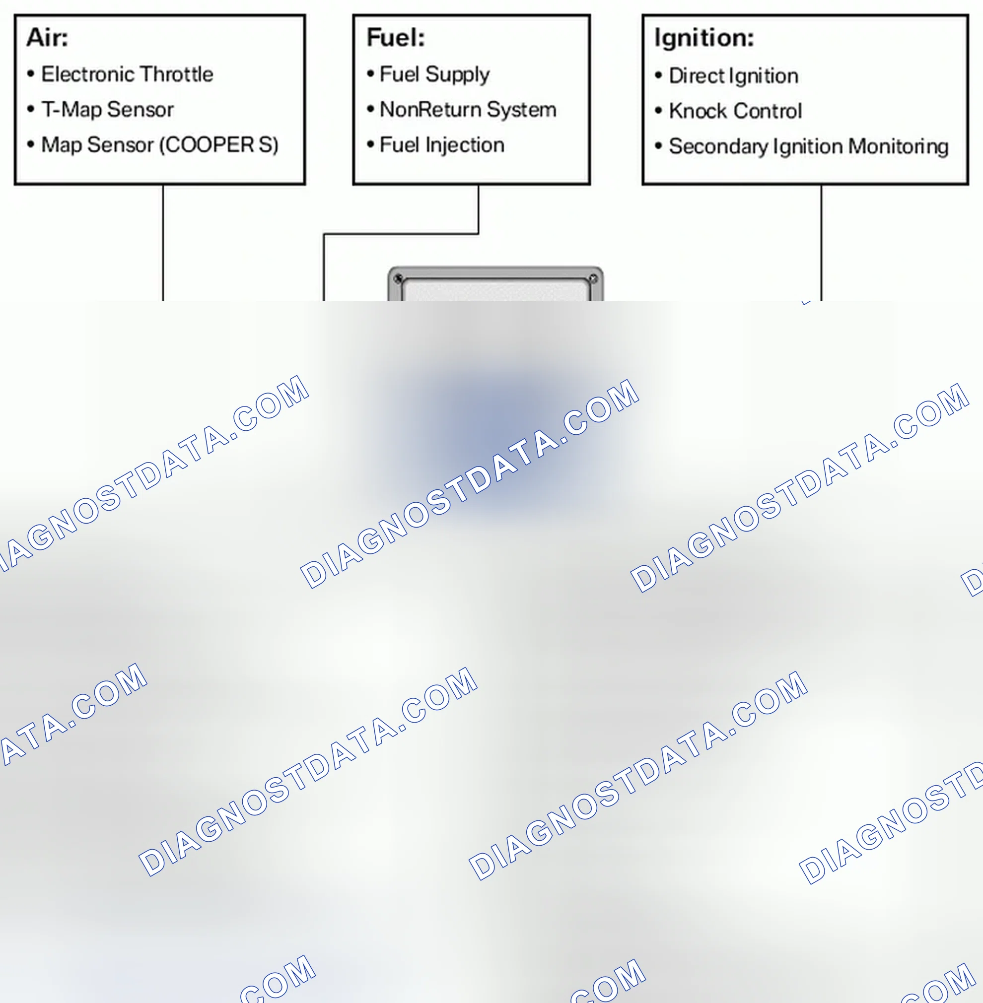 Scheme 39: Purpose of the System