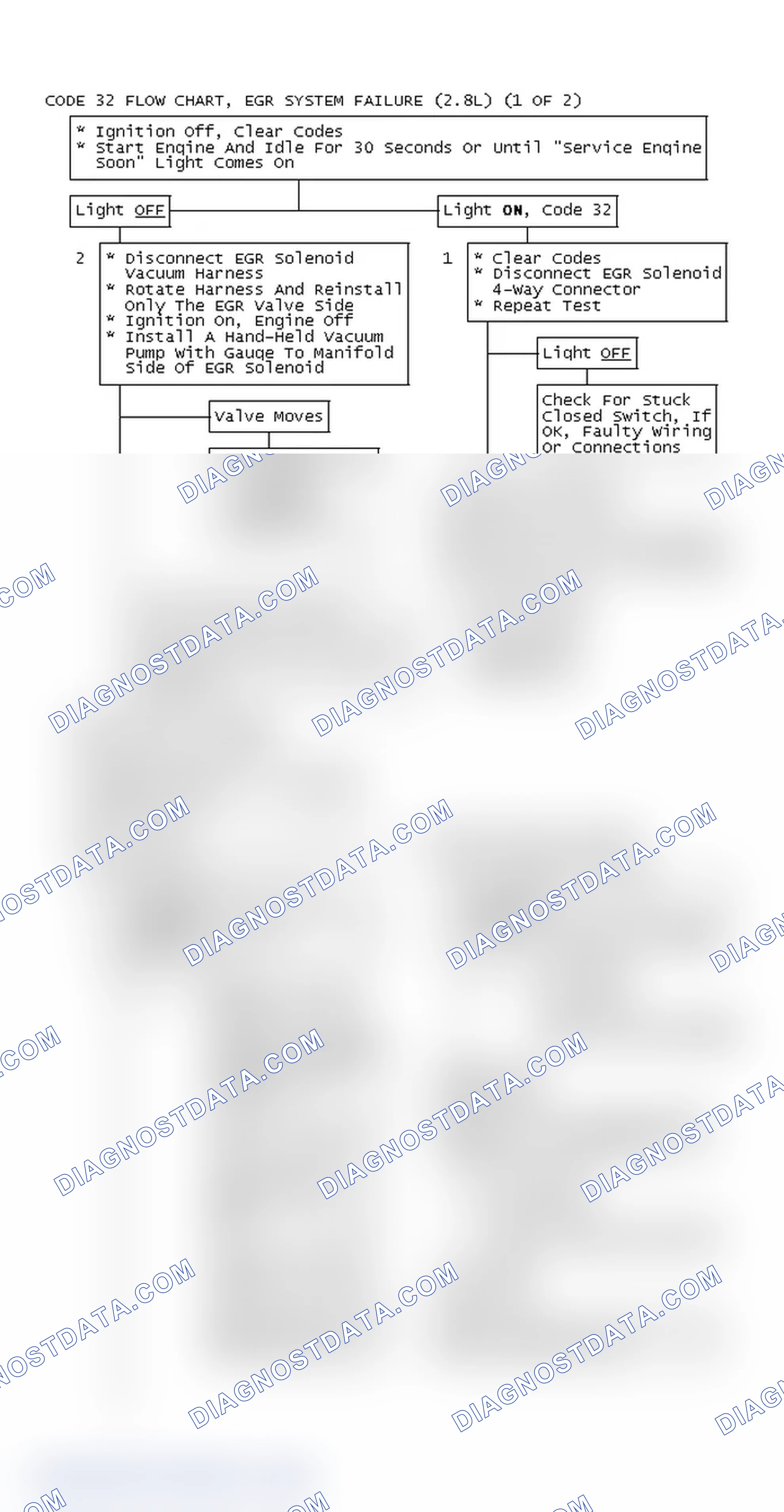 Scheme 229: Code 32 Flow Chart, EGR System Failure (2.8L) (1 OF 2)