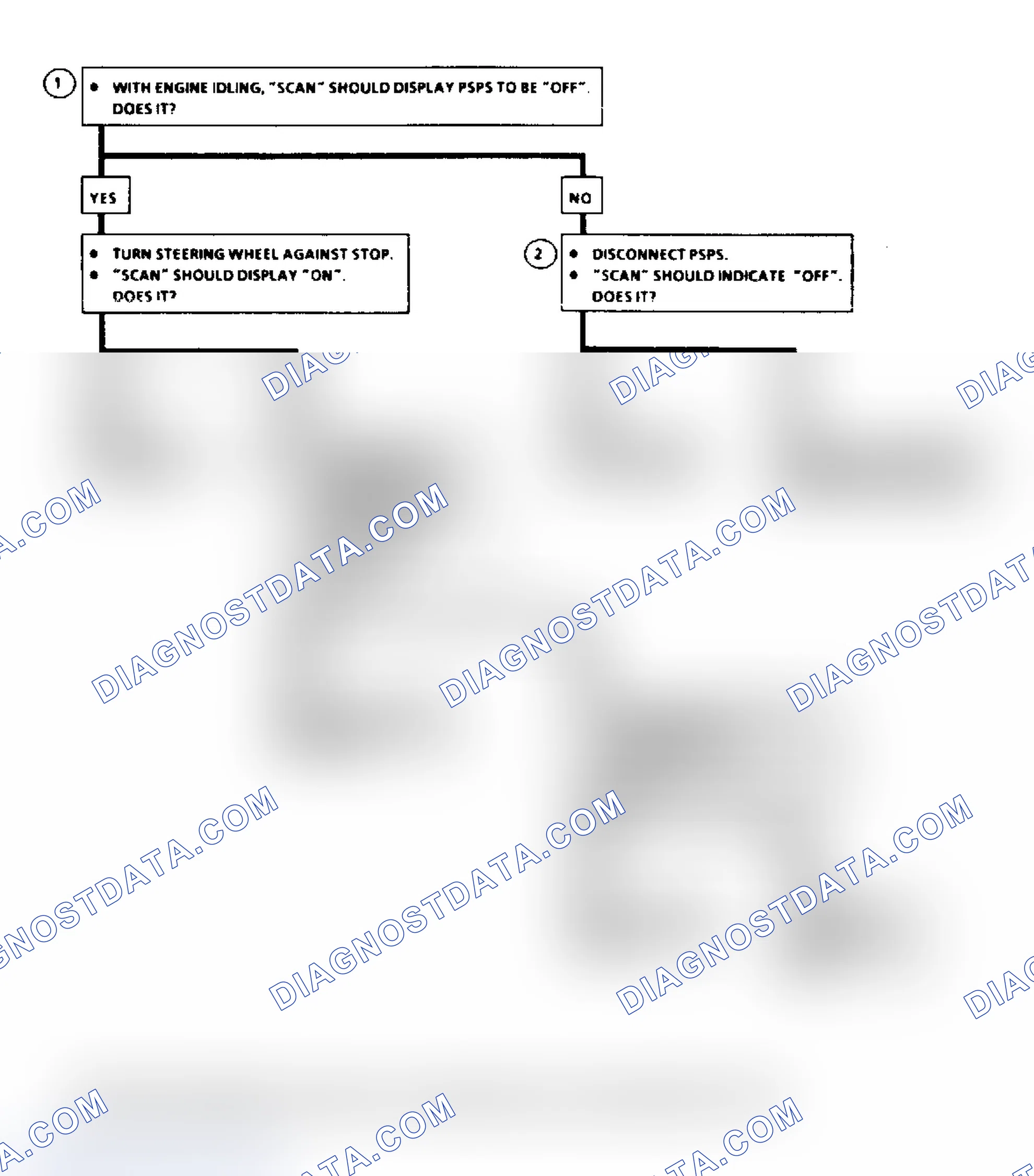 Scheme 378: Flow Chart C1E, PSPS Check (All Engines)