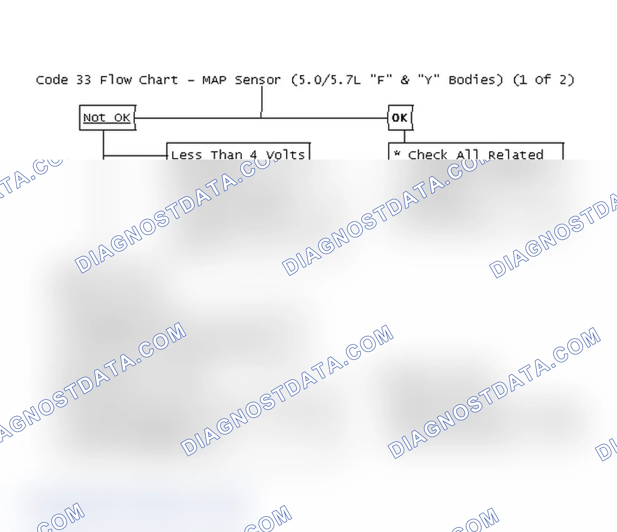 Scheme 188: Code 33 Flow Chart - MAP Sensor (5.0/5.7L "F" & "Y" Bodies) (1 Of 2)