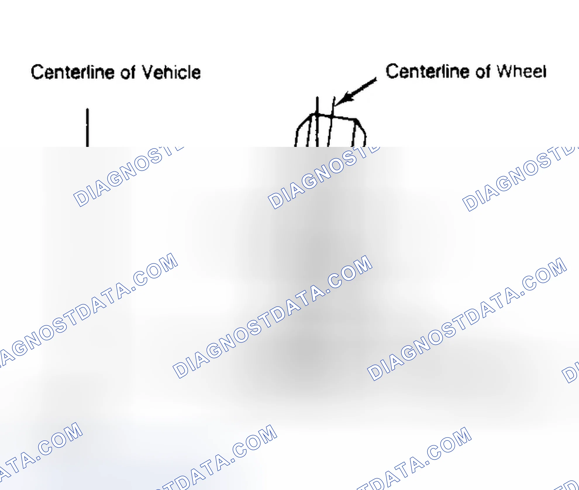 Scheme 4: Determining Camber Angle