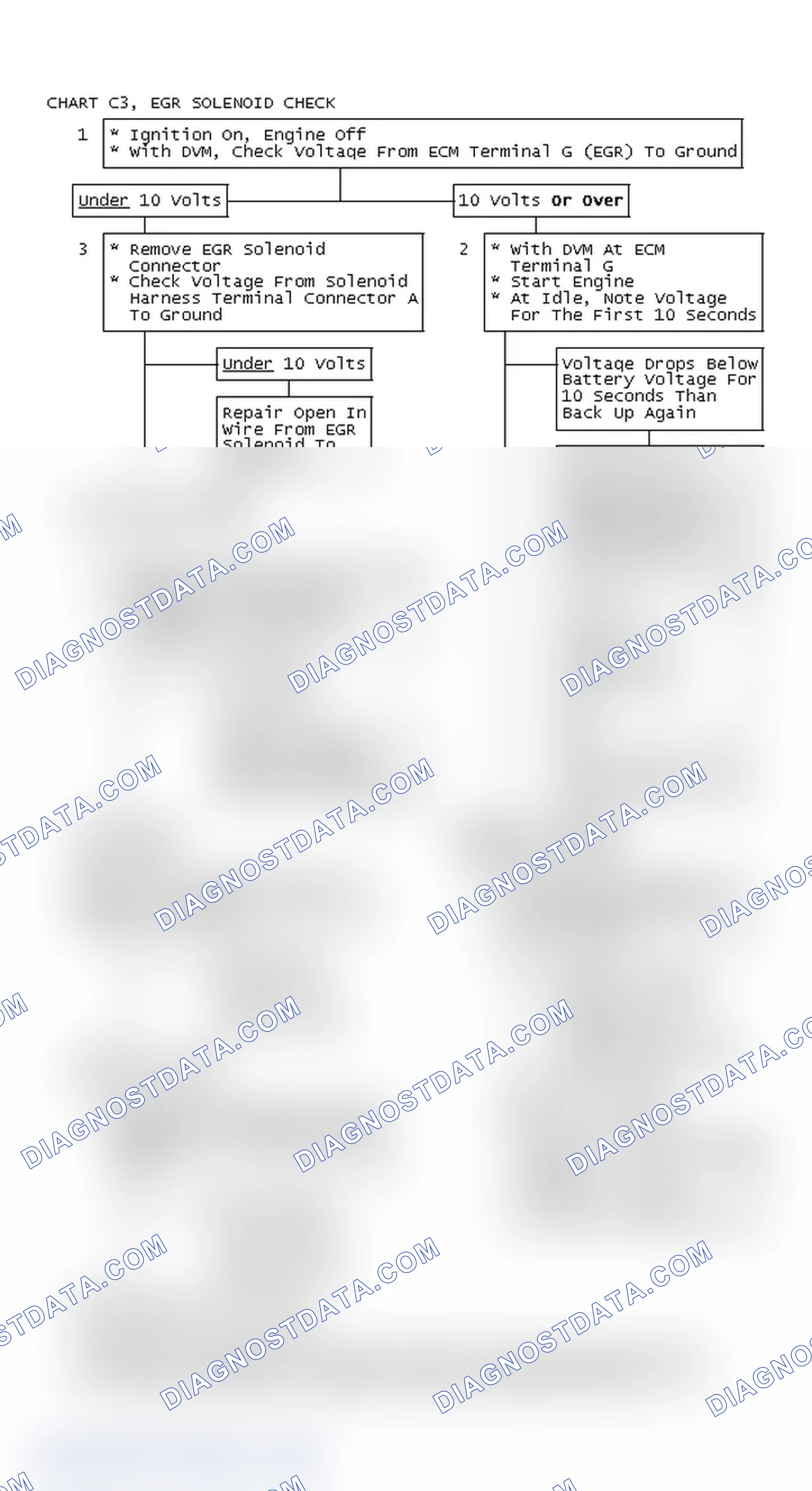 Scheme 429: Chart C3, EGR Solenoid Check