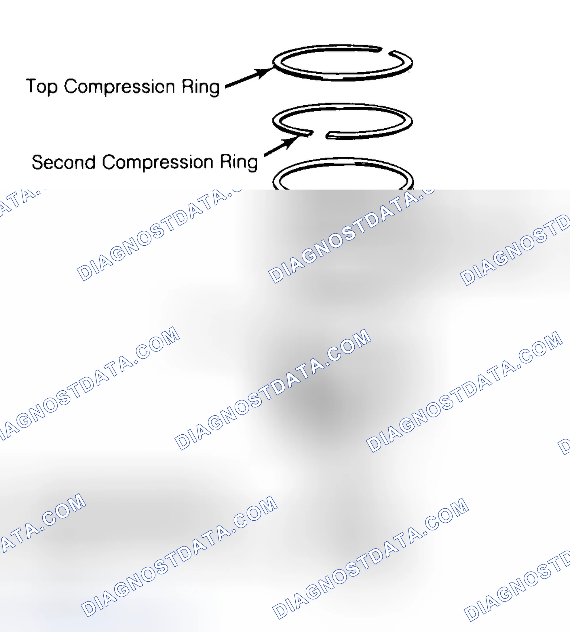 Scheme 8: Positioning Typical Piston Ring End Gap