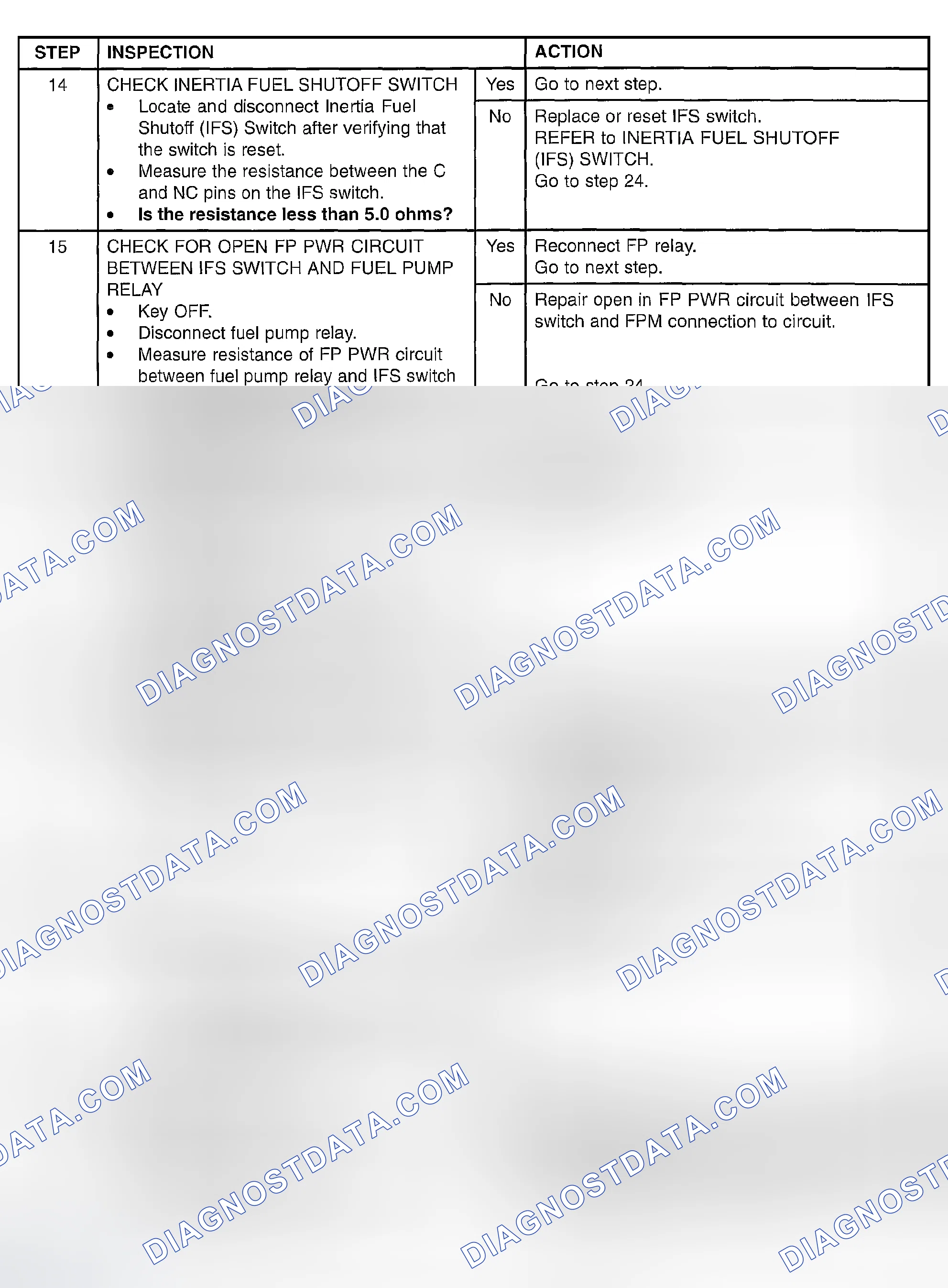 Scheme 233