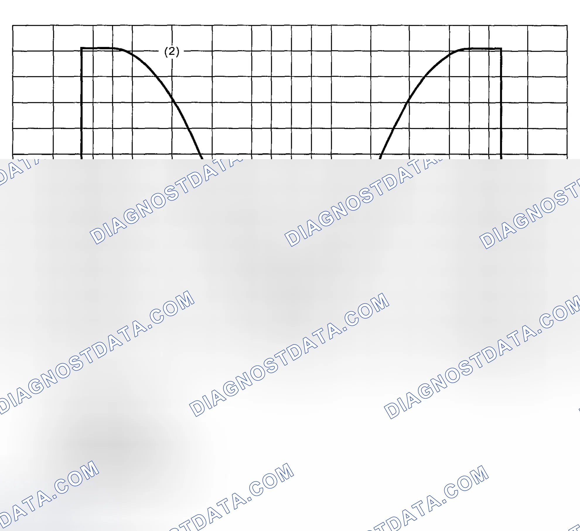 Scheme 17: GEAR RATIO CURVE