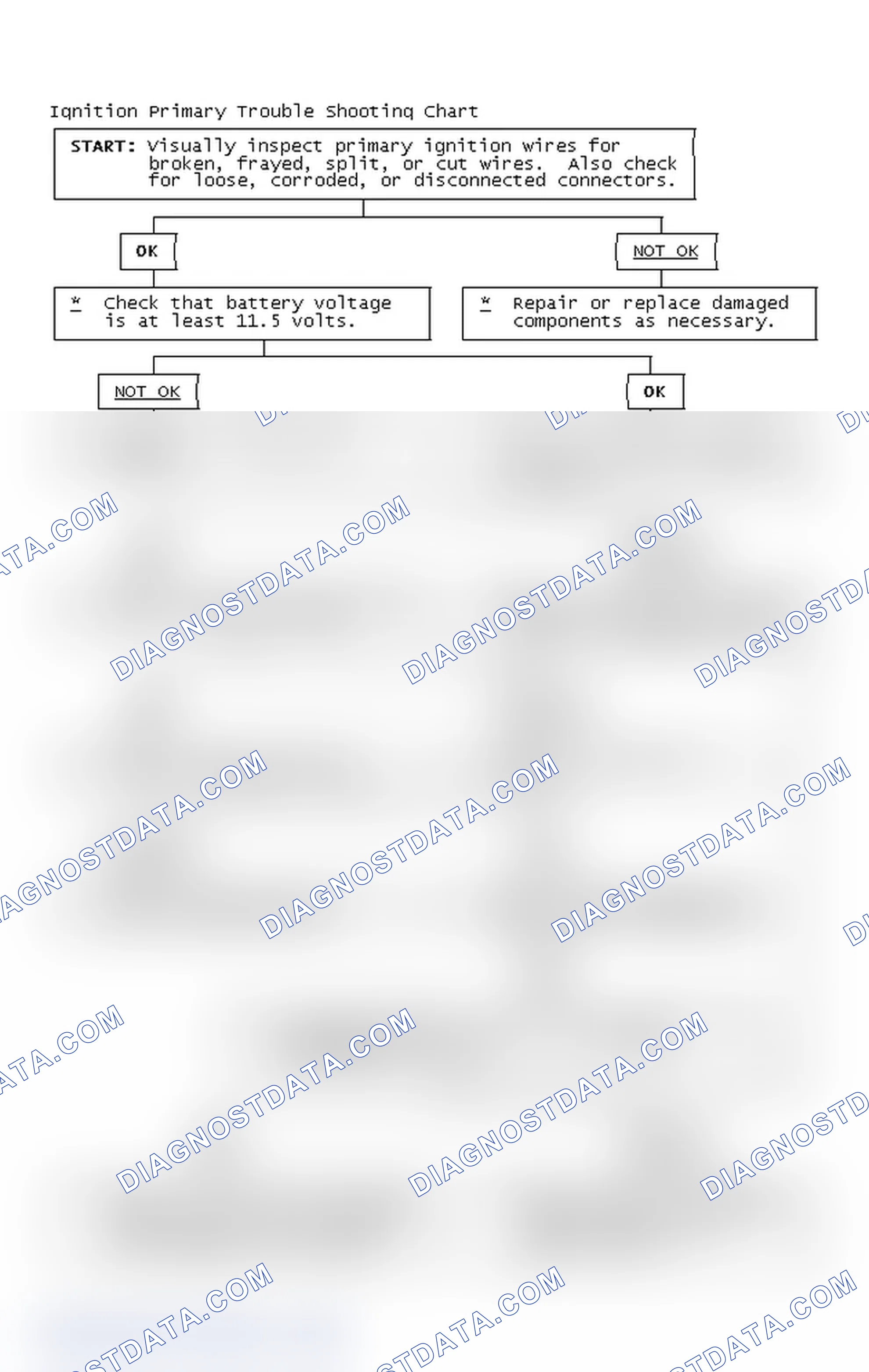 Scheme 2: Ignition Primary Trouble Shooting Chart