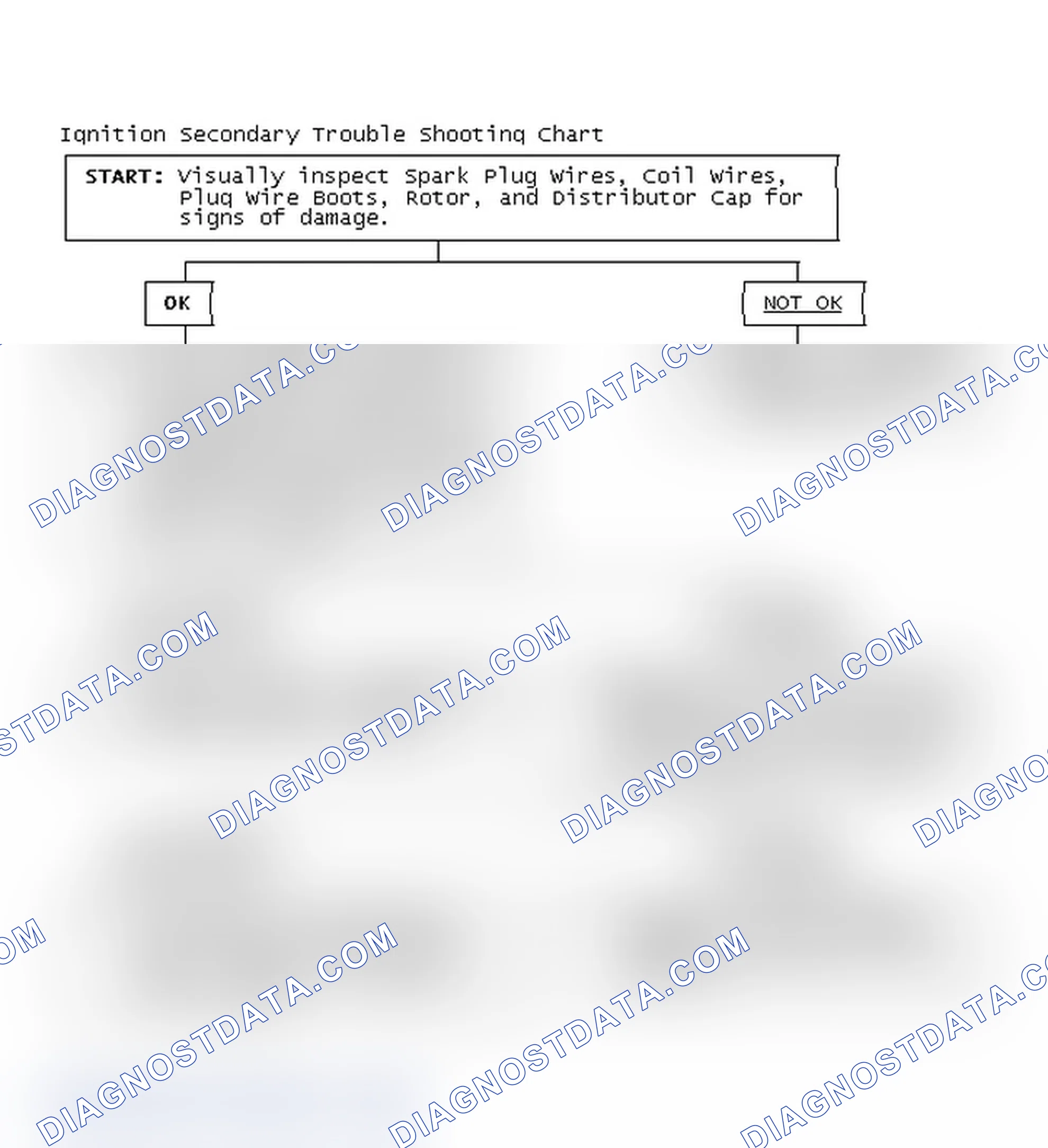 Scheme 3: Ignition Secondary Trouble Shooting Chart
