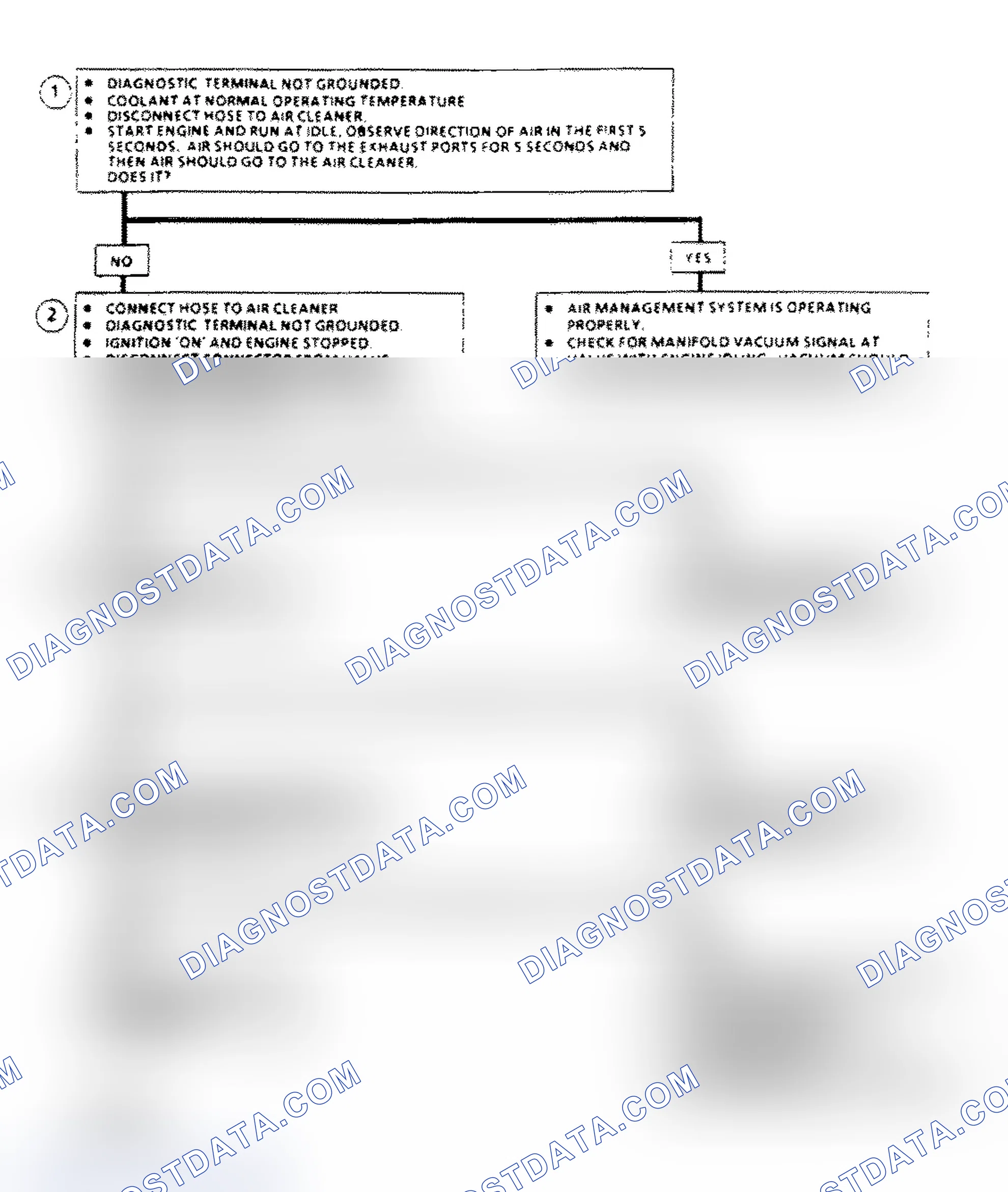 Scheme 118: AIR Management Check Flow Chart (Elect. Air Control Valve)