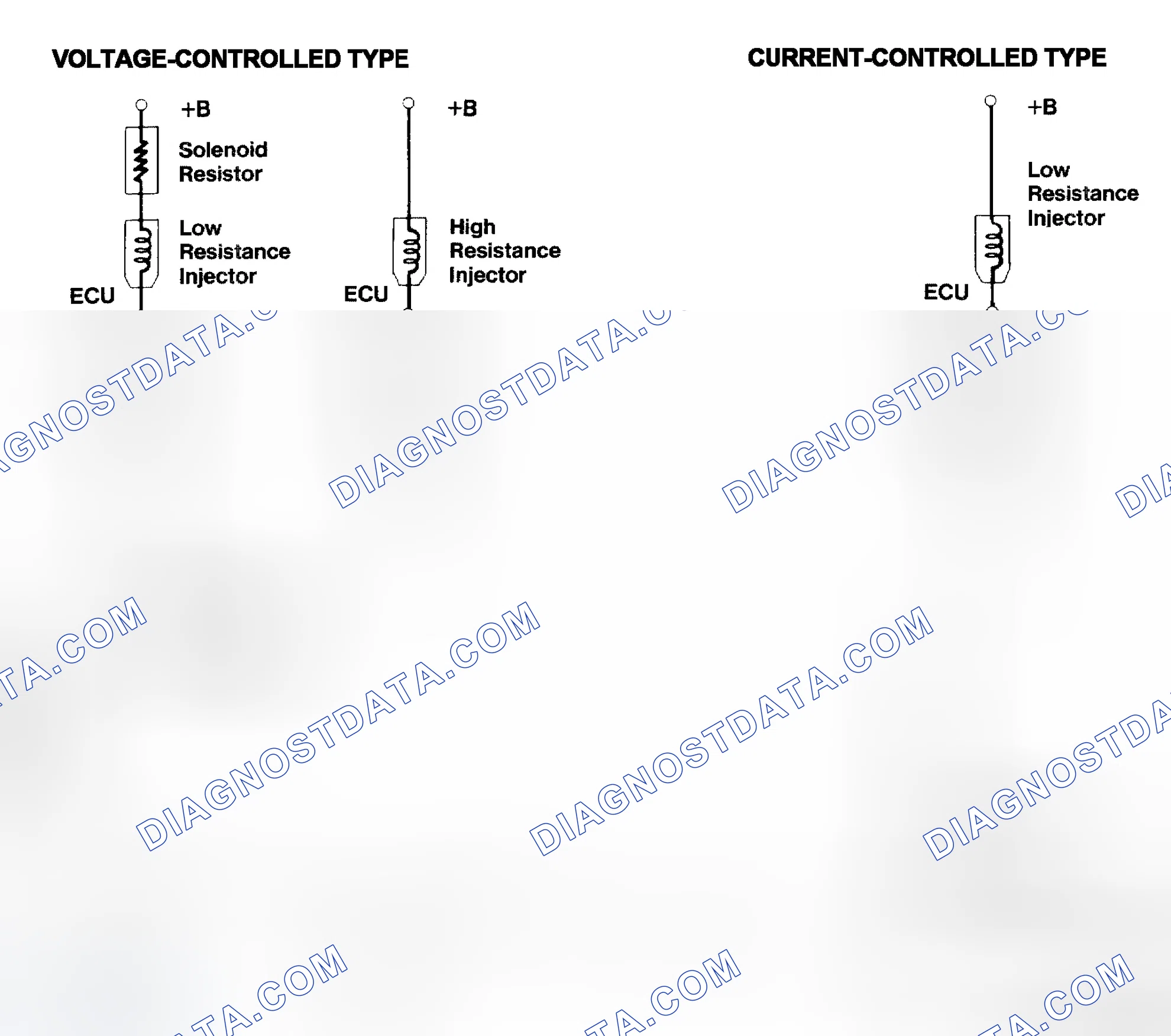 Scheme 4: Injector Driver Types - Current and Voltage